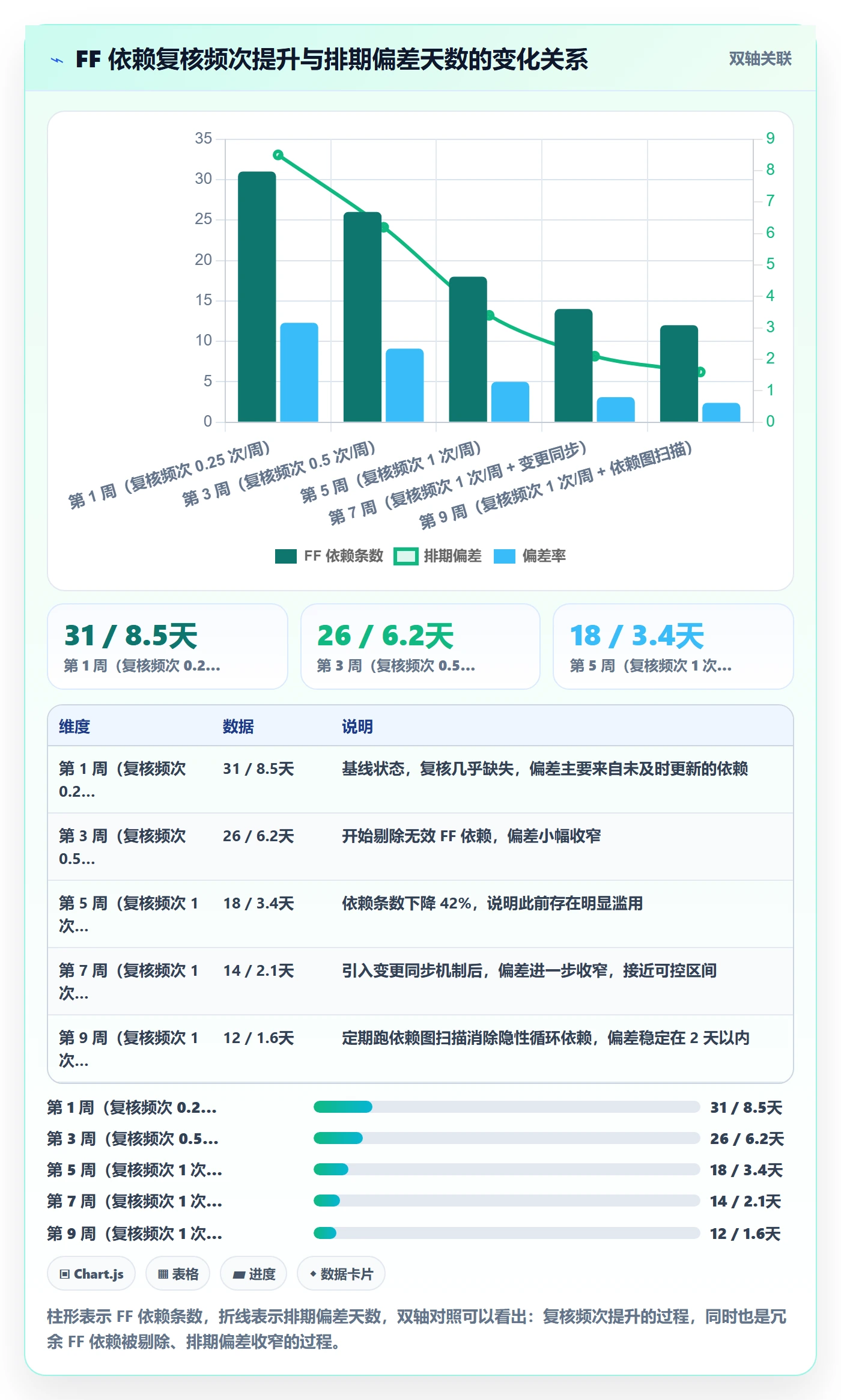 FF最佳实践:项目经理任务依赖实操方法,常见问题