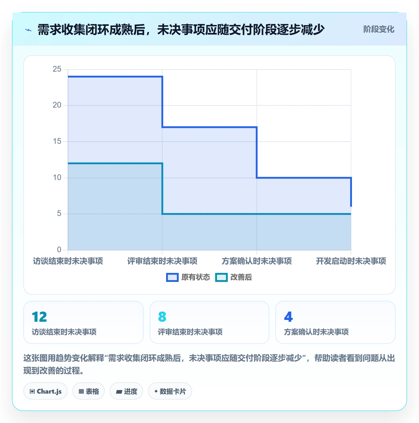 需求管理需求收集教程：实施团队风险控制，避坑指南