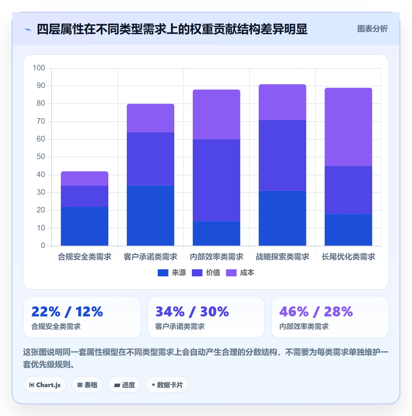 优先级管理指南:管理层如何做好任务属性,流程优化全流程