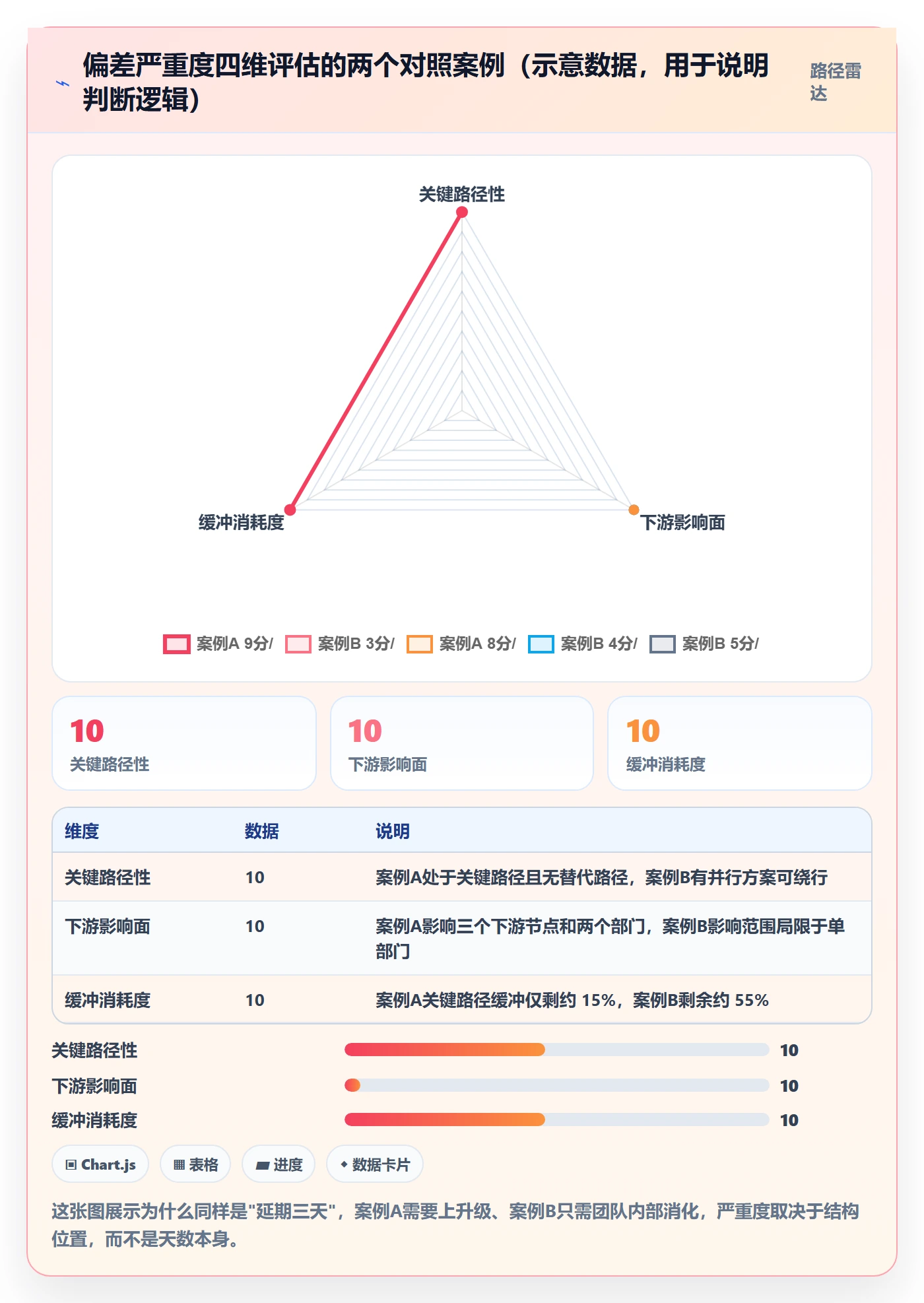 进度偏差管理指南：跨部门团队如何做好进度管理，协同管理全流程