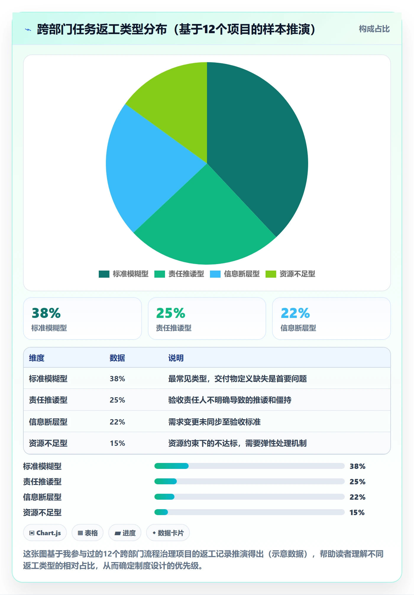 返工流程与规范:跨部门团队任务验收制度设计关键指标