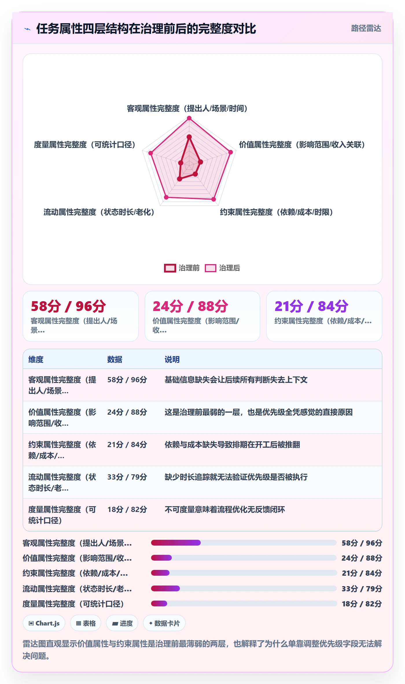 优先级管理指南:项目成员如何做好任务属性,流程优化全流程