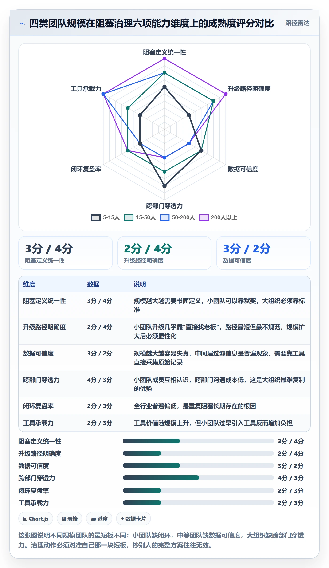 任务执行阻塞教程:管理层入门指南,避坑指南