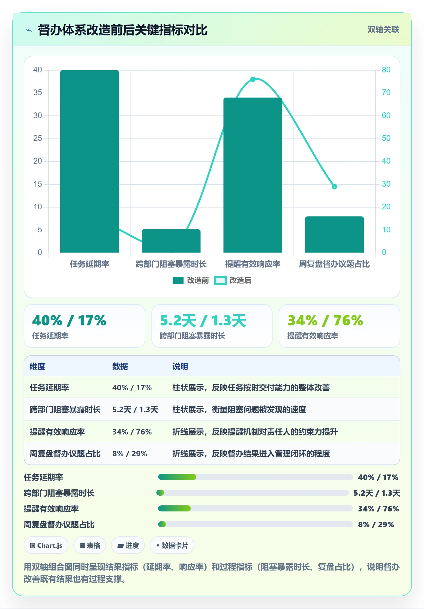 任务提醒如何做好督办?研发团队协同管理与操作步骤