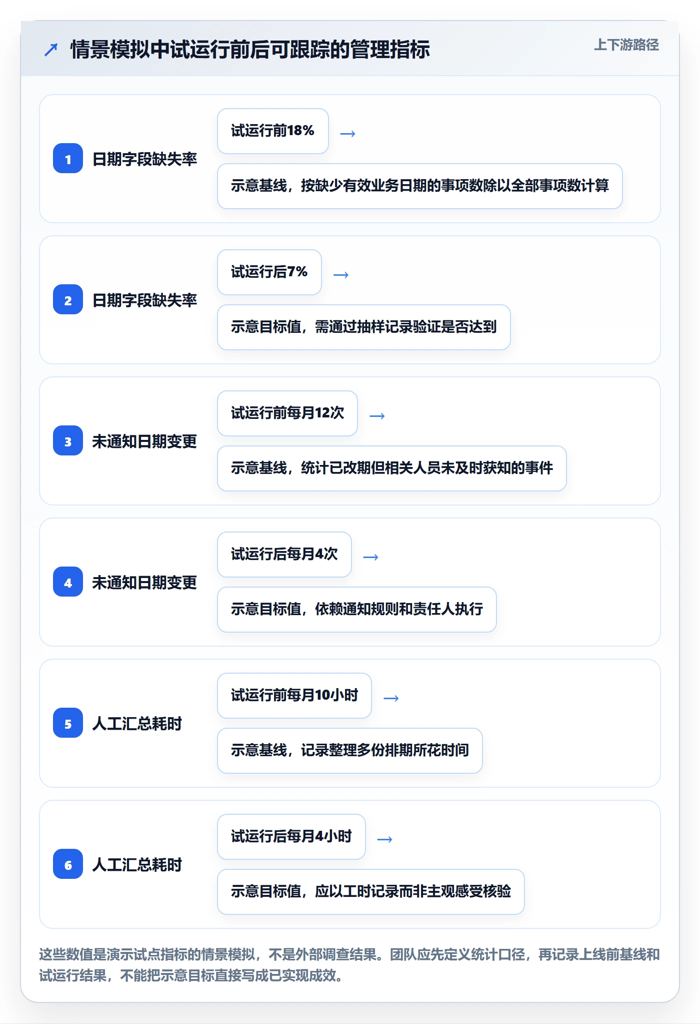 日历视图月视图教程:企业管理者落地方案,避坑指南