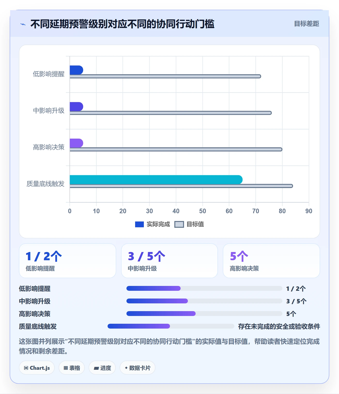 延期天数最佳实践:研发团队延期管理协同管理,常见问题