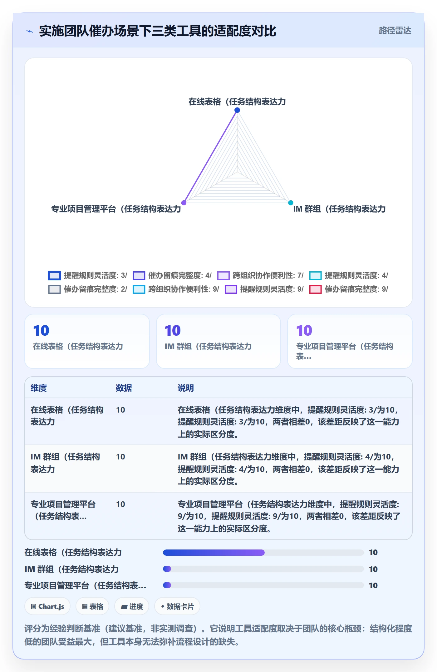 任务提醒催办全流程：实施团队入门指南与一文讲清