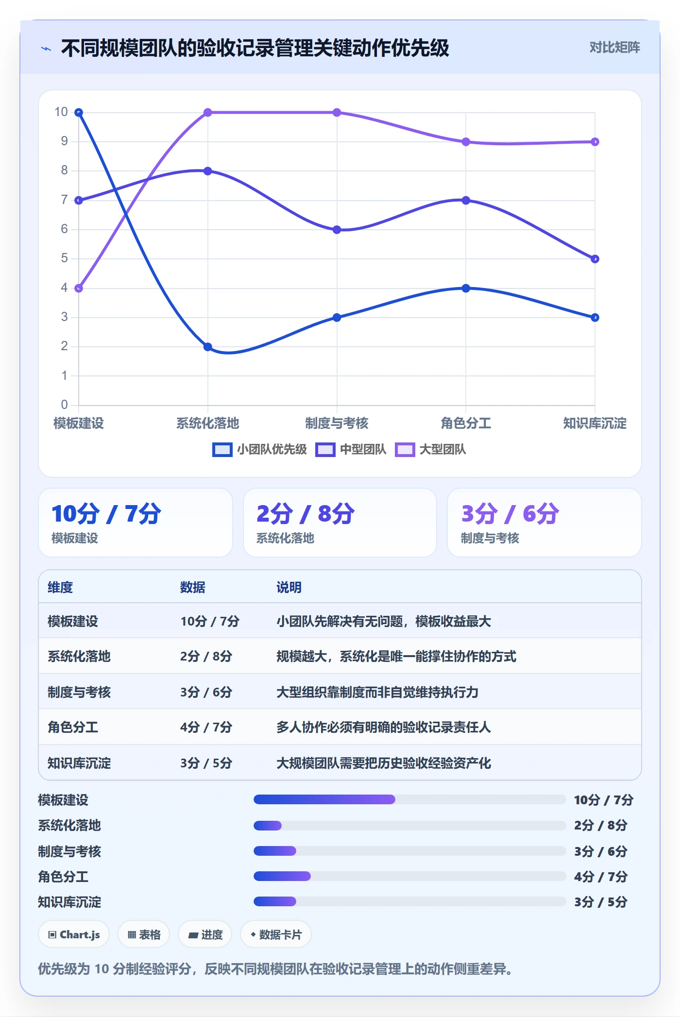 验收记录管理指南：实施团队如何做好任务验收，协同管理全流程