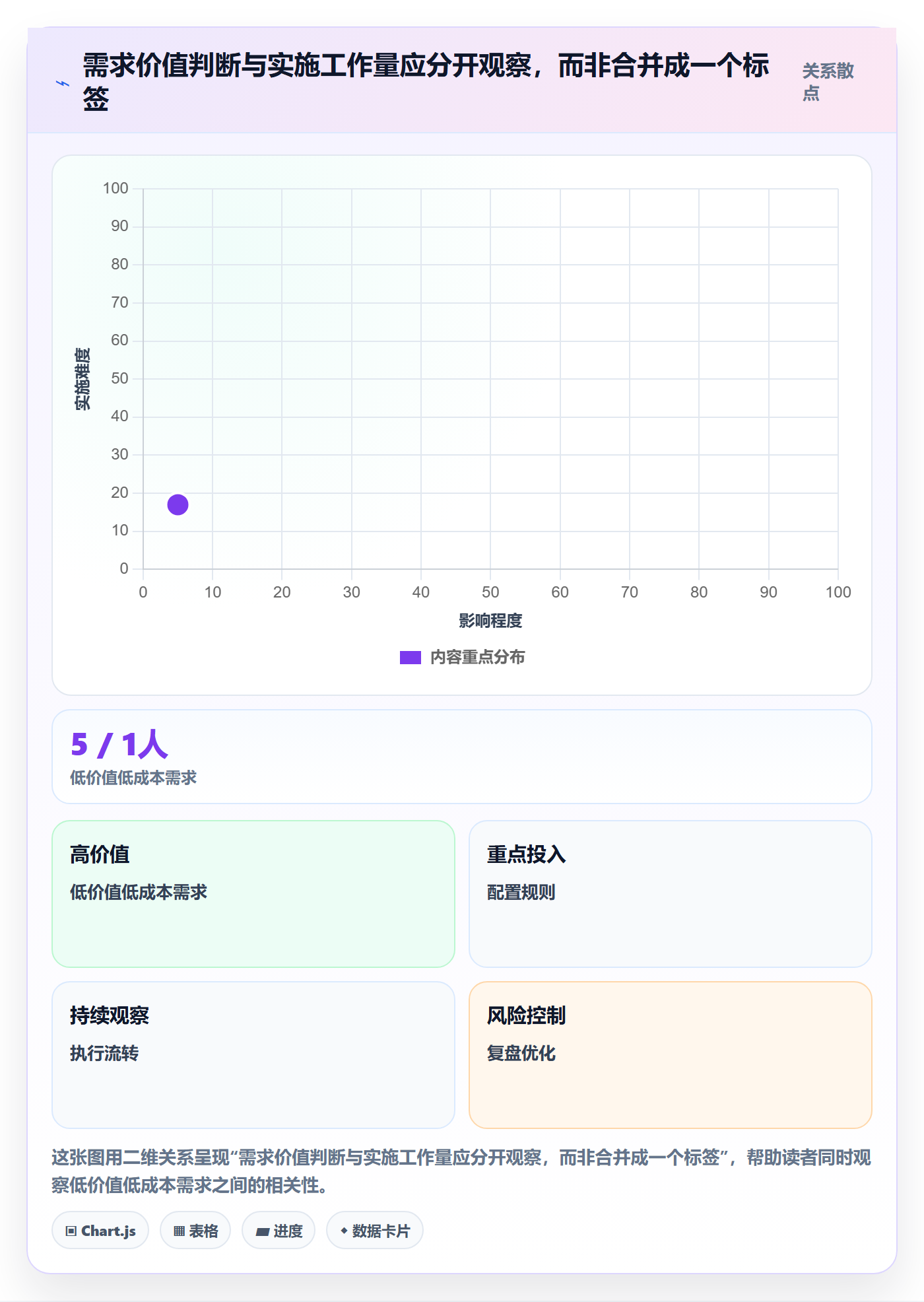需求优先级落地方案：项目负责人开展需求排期的流程优化案例解析