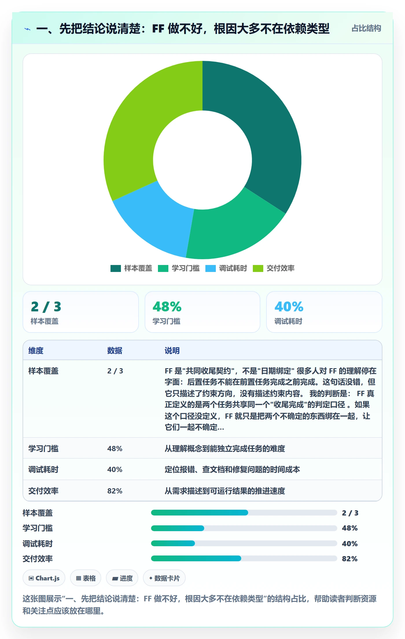 任务依赖如何做好FF？实施团队风险控制与操作步骤