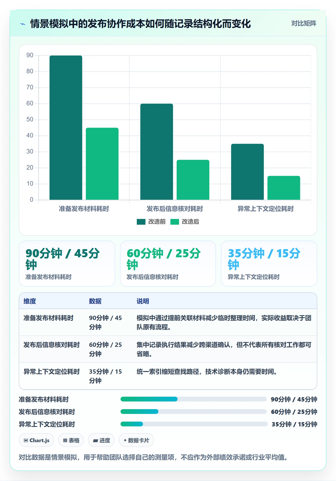 发布记录管理方法大全:项目负责人发布管理最佳实践落地清单