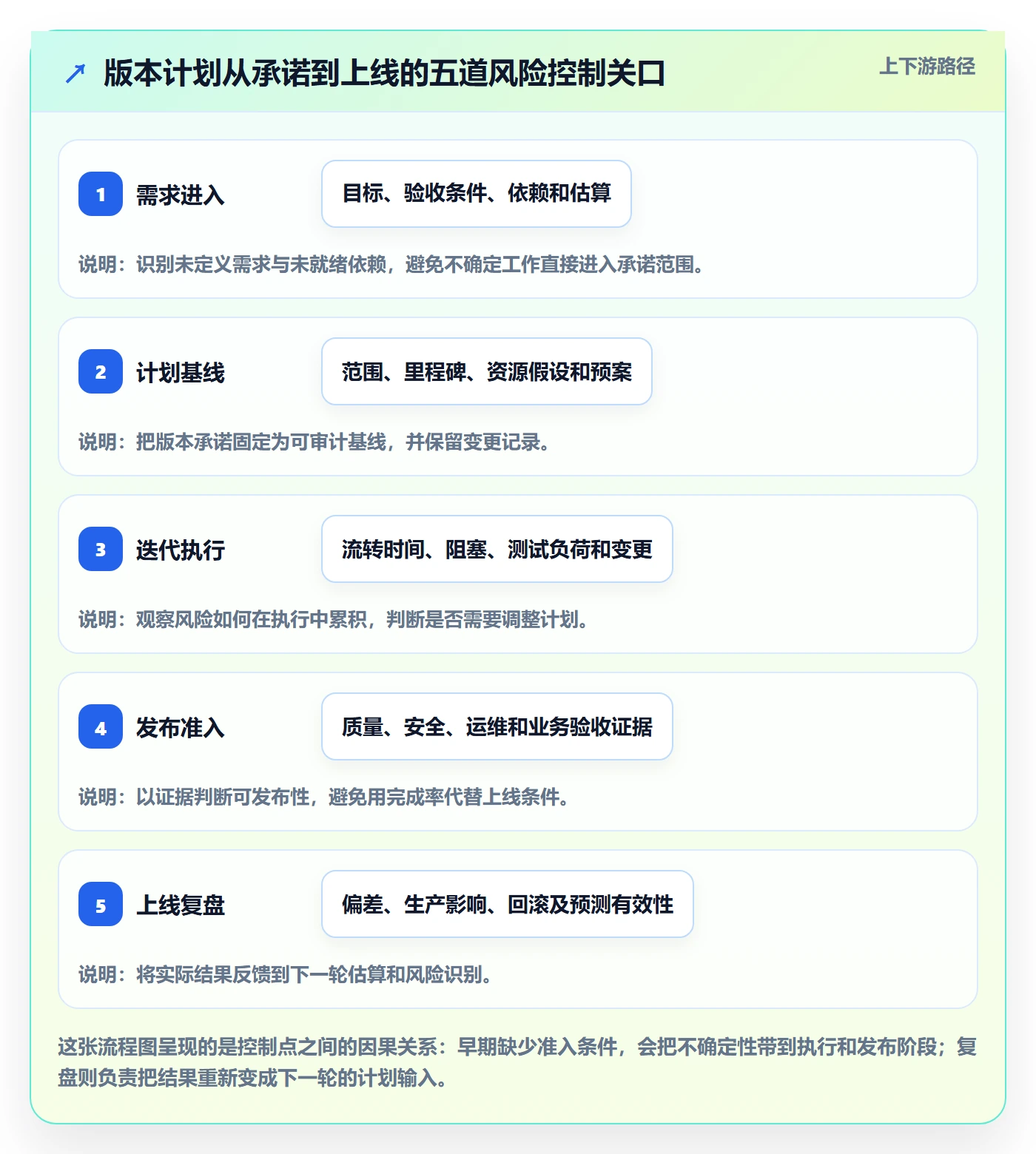 版本计划流程与规范：PMO版本管理风险控制关键指标
