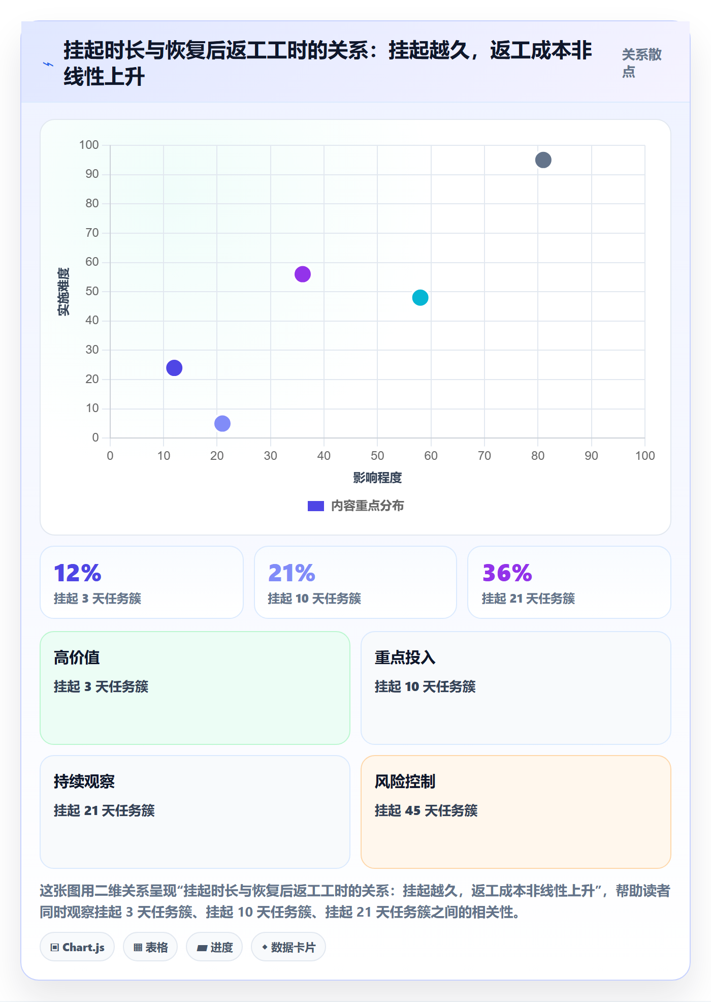 挂起管理方法大全:研发团队任务执行风险控制落地清单