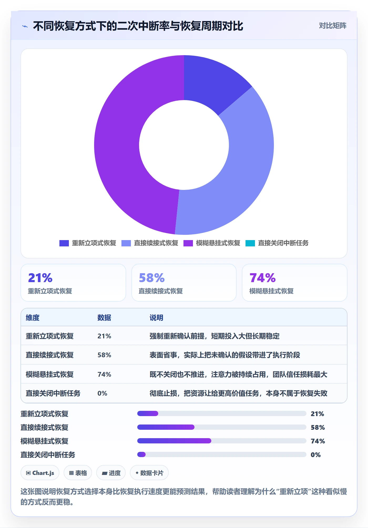 任务执行恢复全流程：项目负责人流程优化与一文讲清
