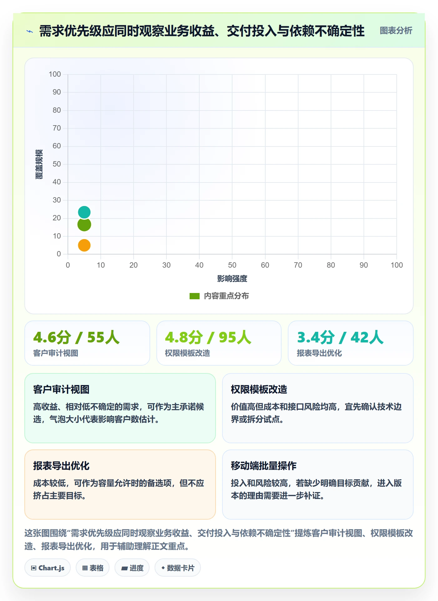 版本规划落地方案：项目负责人开展需求排期的最佳实践案例解析
