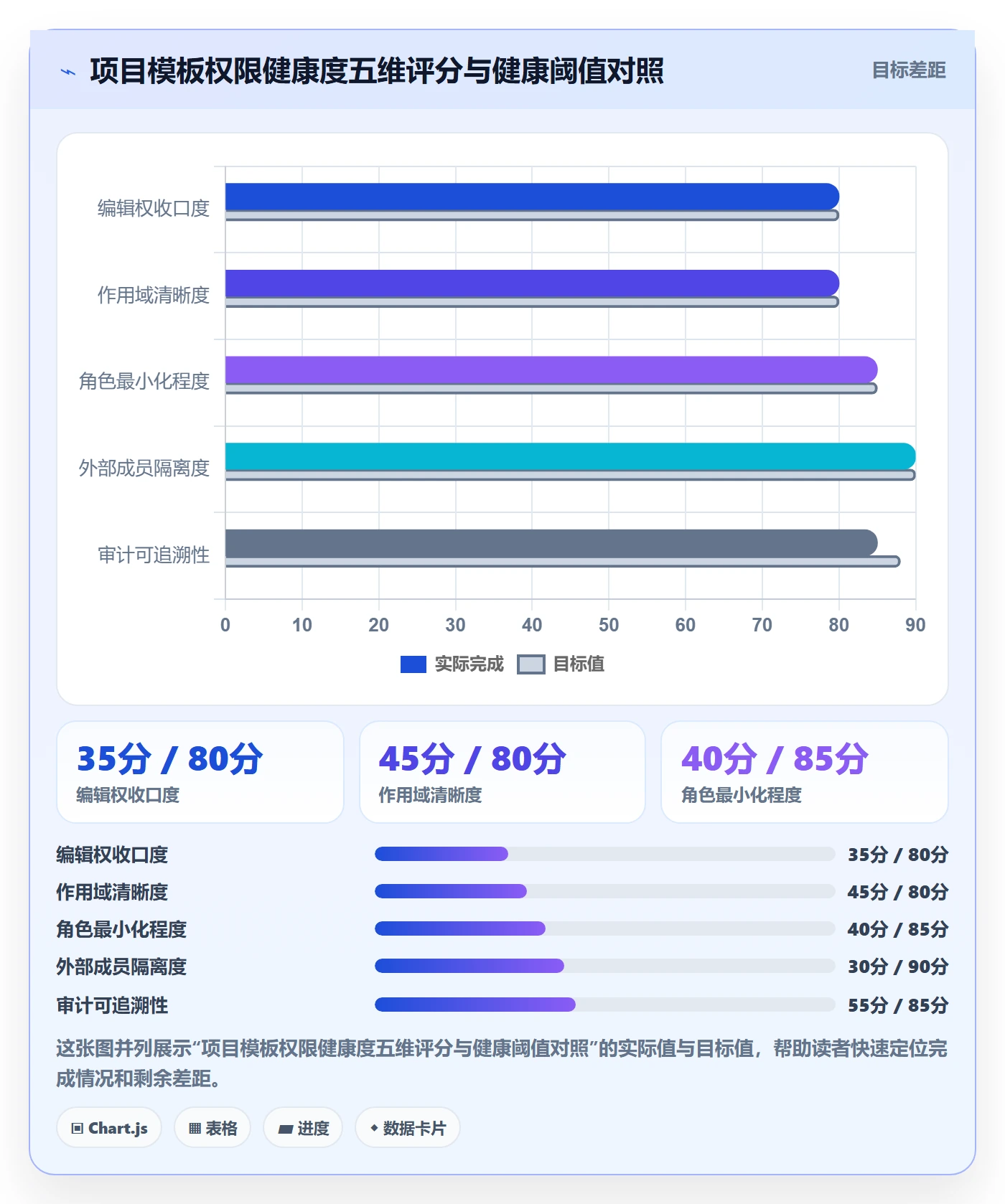 项目模板模板权限教程：项目成员风险控制，避坑指南