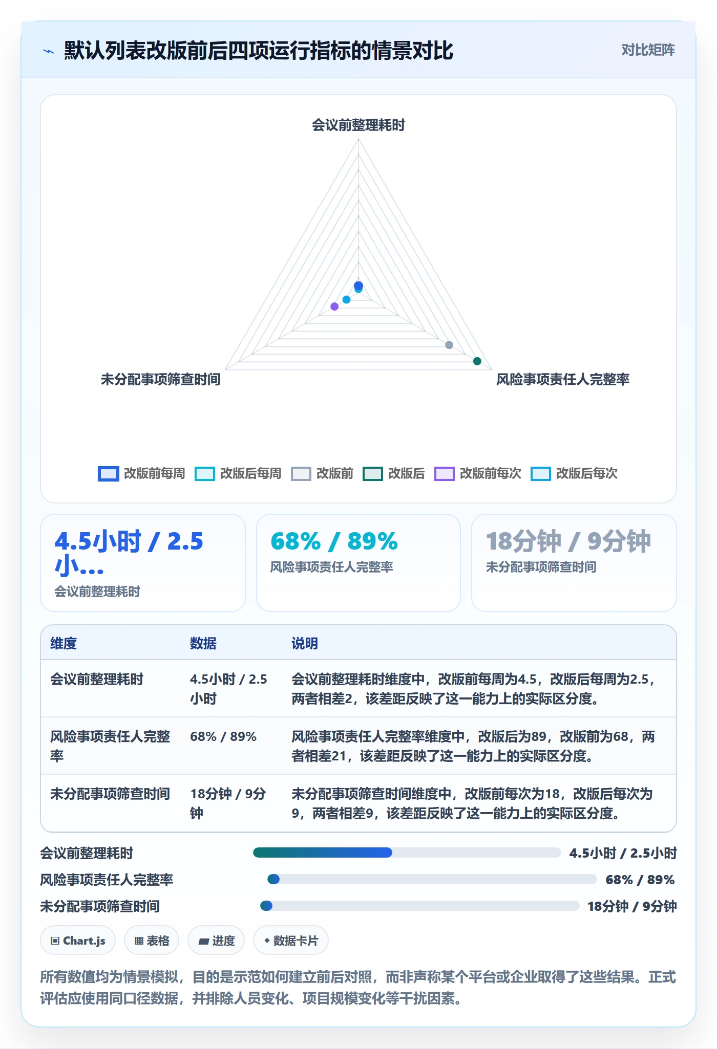 列表视图如何做好自定义列？研发团队制度设计与操作步骤