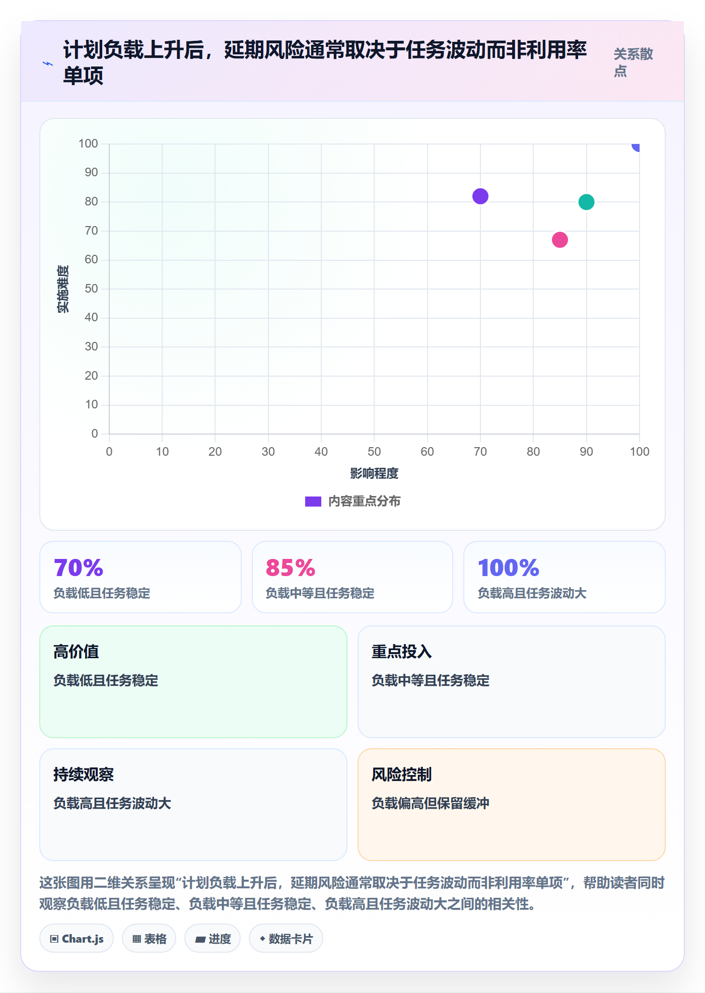 资源分配落地方案：项目成员开展资源管理的流程优化案例解析