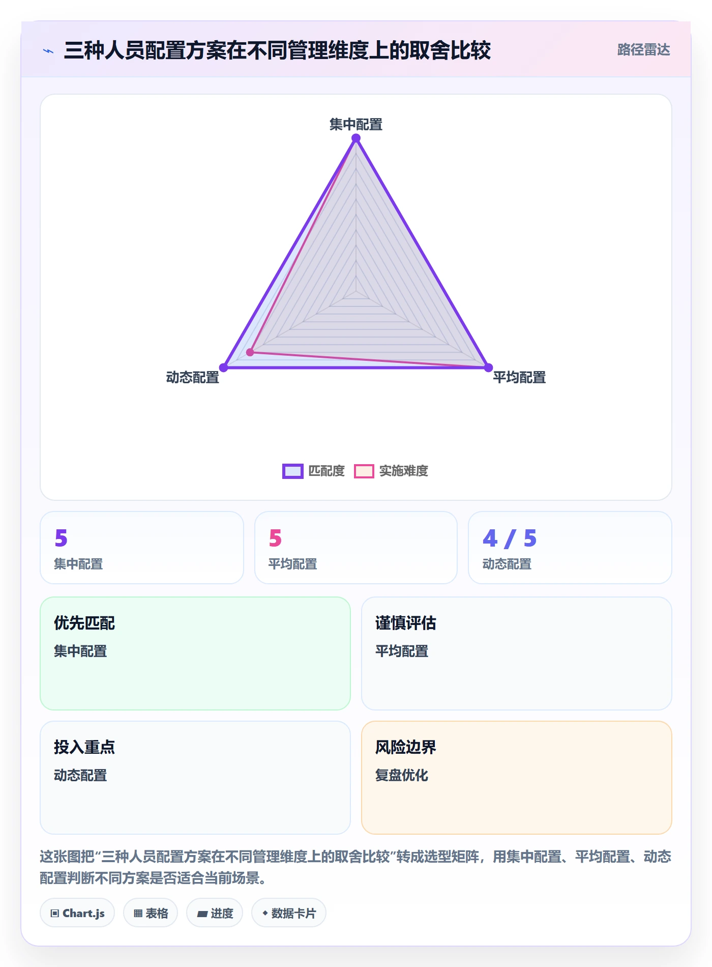 人员实操方法:企业管理者提升资源管理效率的实操方法方法与模板