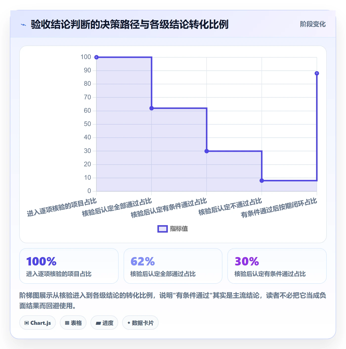 验收流程与规范:项目负责人任务验收落地方案关键指标