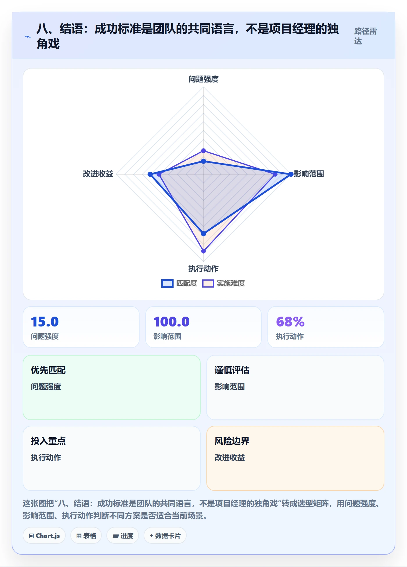 八、结语:成功标准是团队的共同语言,不是项目经理的独角戏