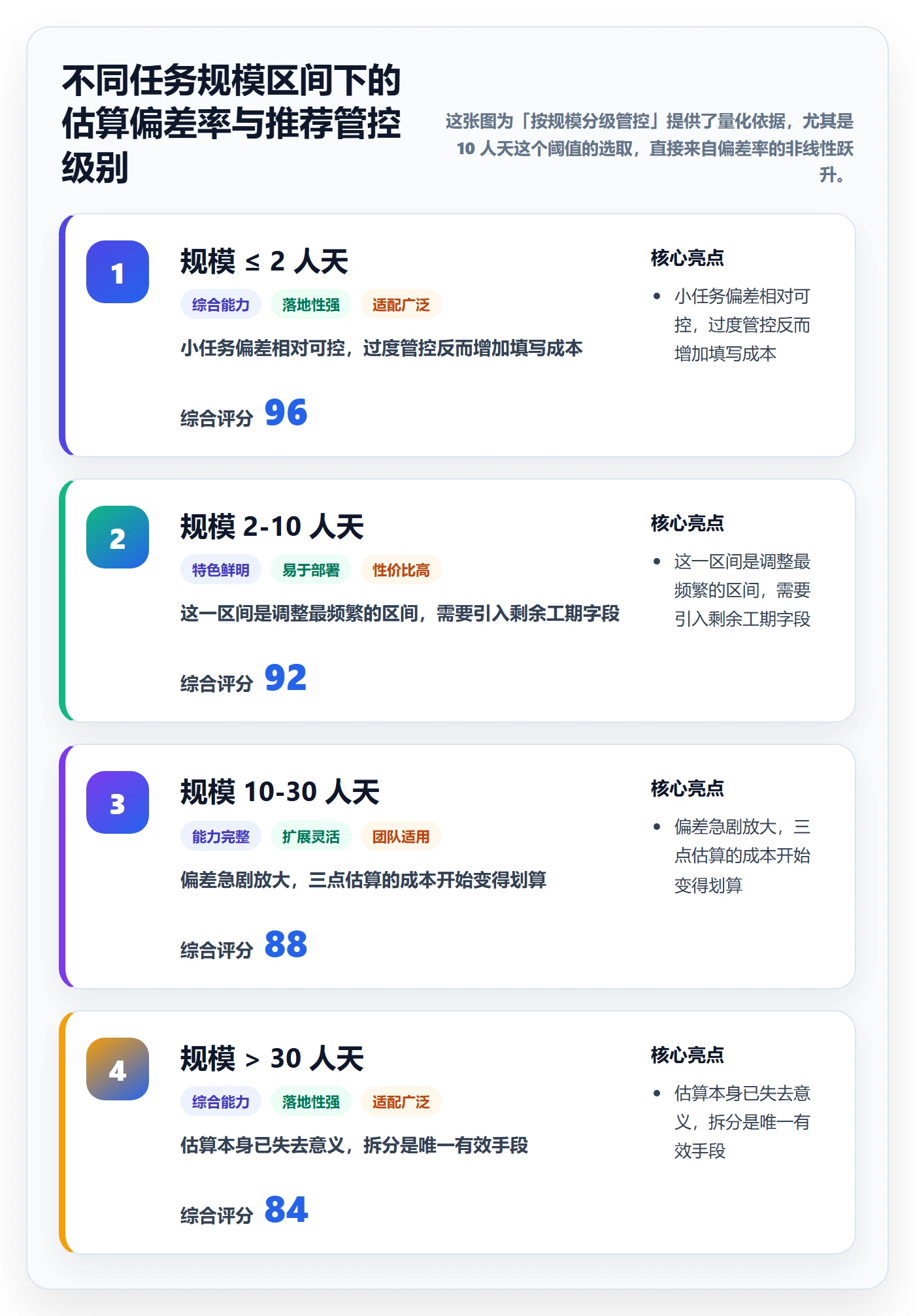 预计工期最佳实践:PMO任务属性制度设计,常见问题