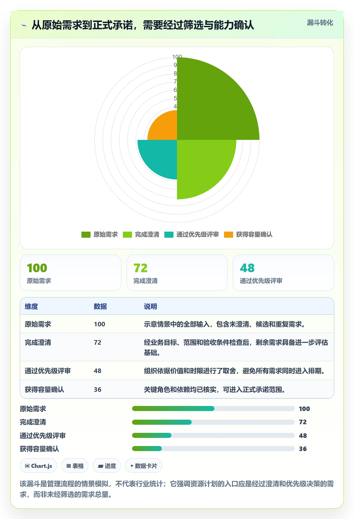 资源负载产能教程:PMO最佳实践,避坑指南