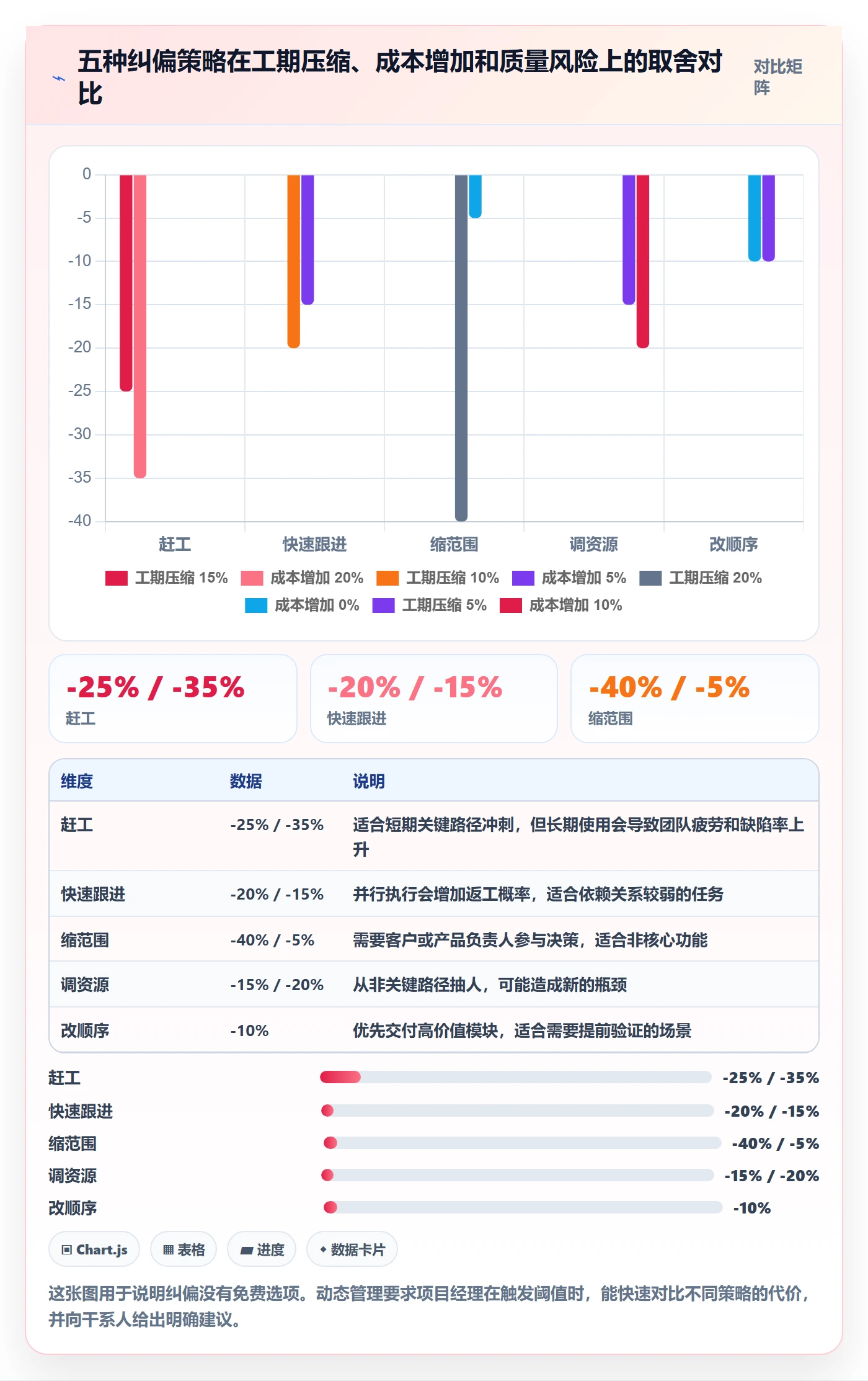 动态管理指南：项目经理如何做好进度跟踪，最佳实践全流程