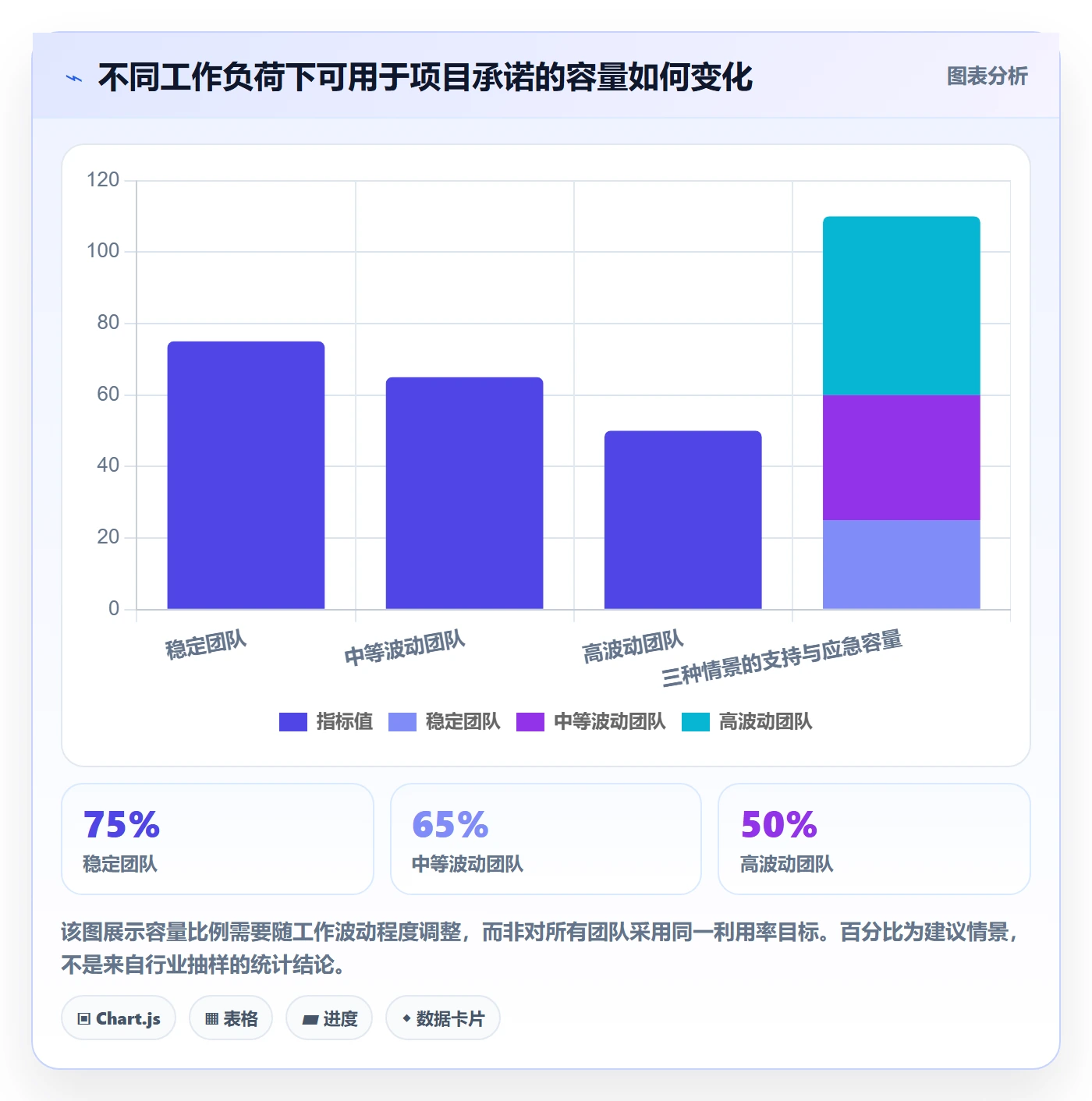 团队管理方法大全：产品经理资源管理最佳实践落地清单