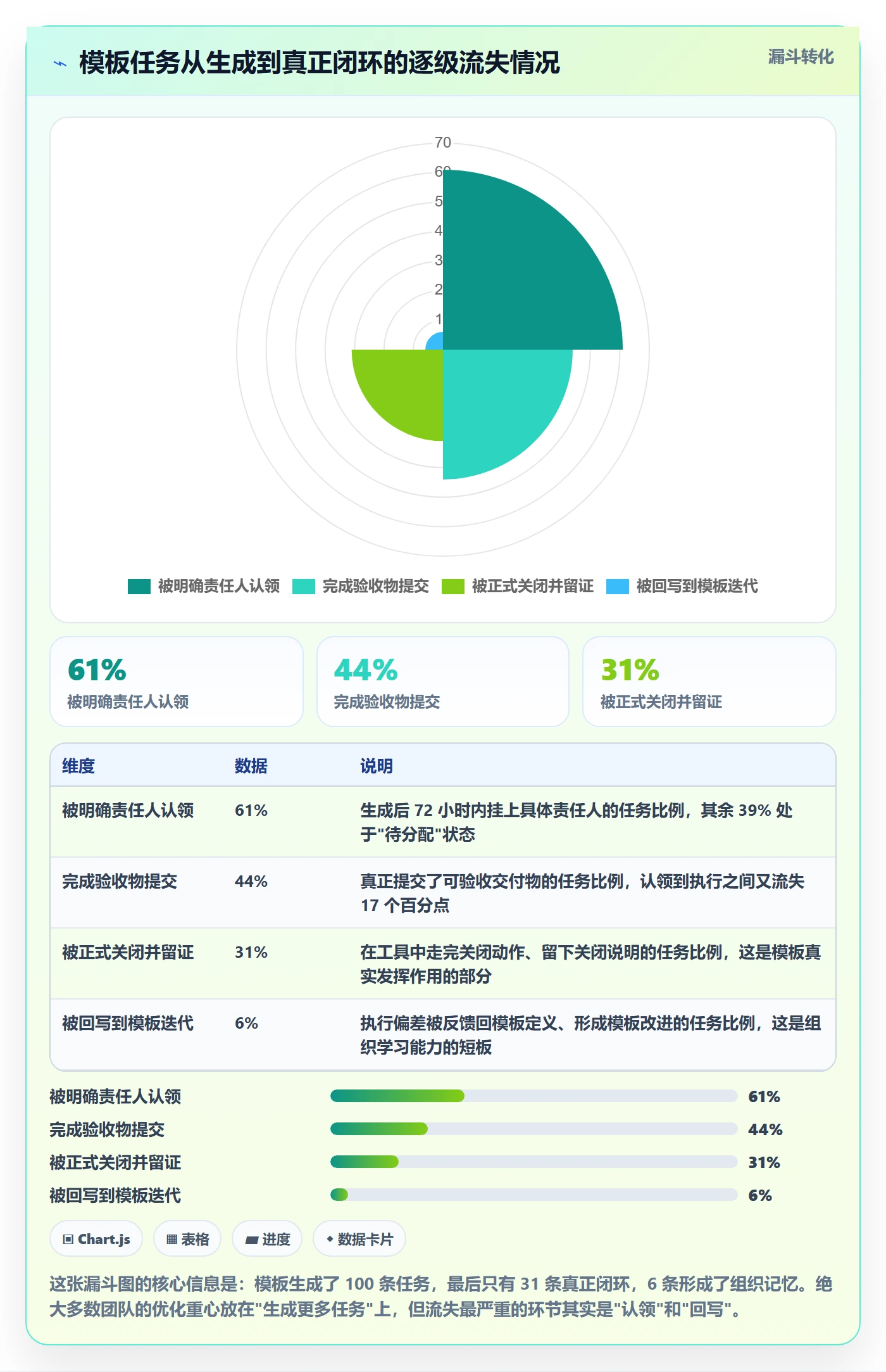 项目模板如何做好模板任务?项目成员最佳实践与操作步骤