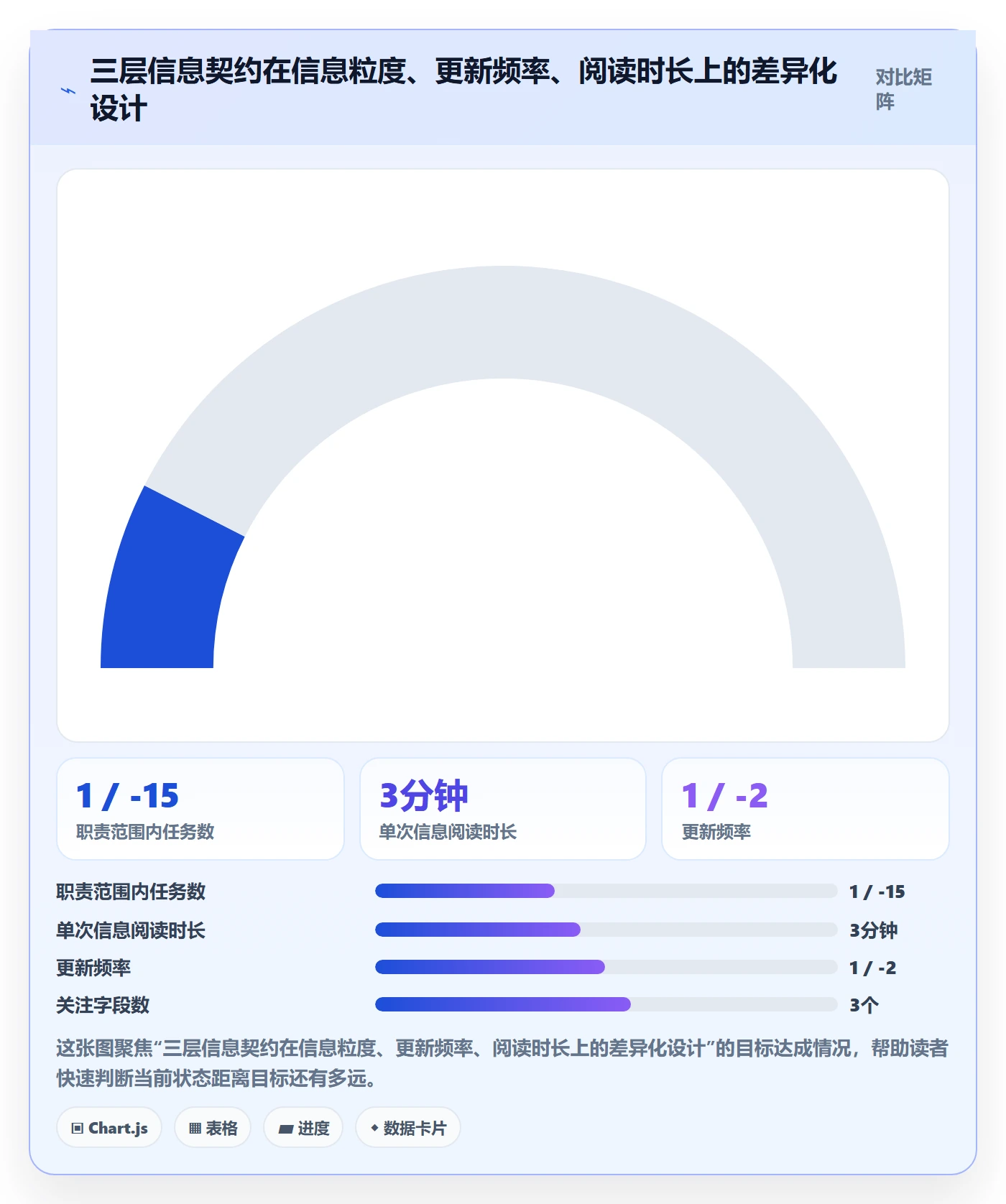 动态管理方法大全:管理层进度跟踪制度设计落地清单