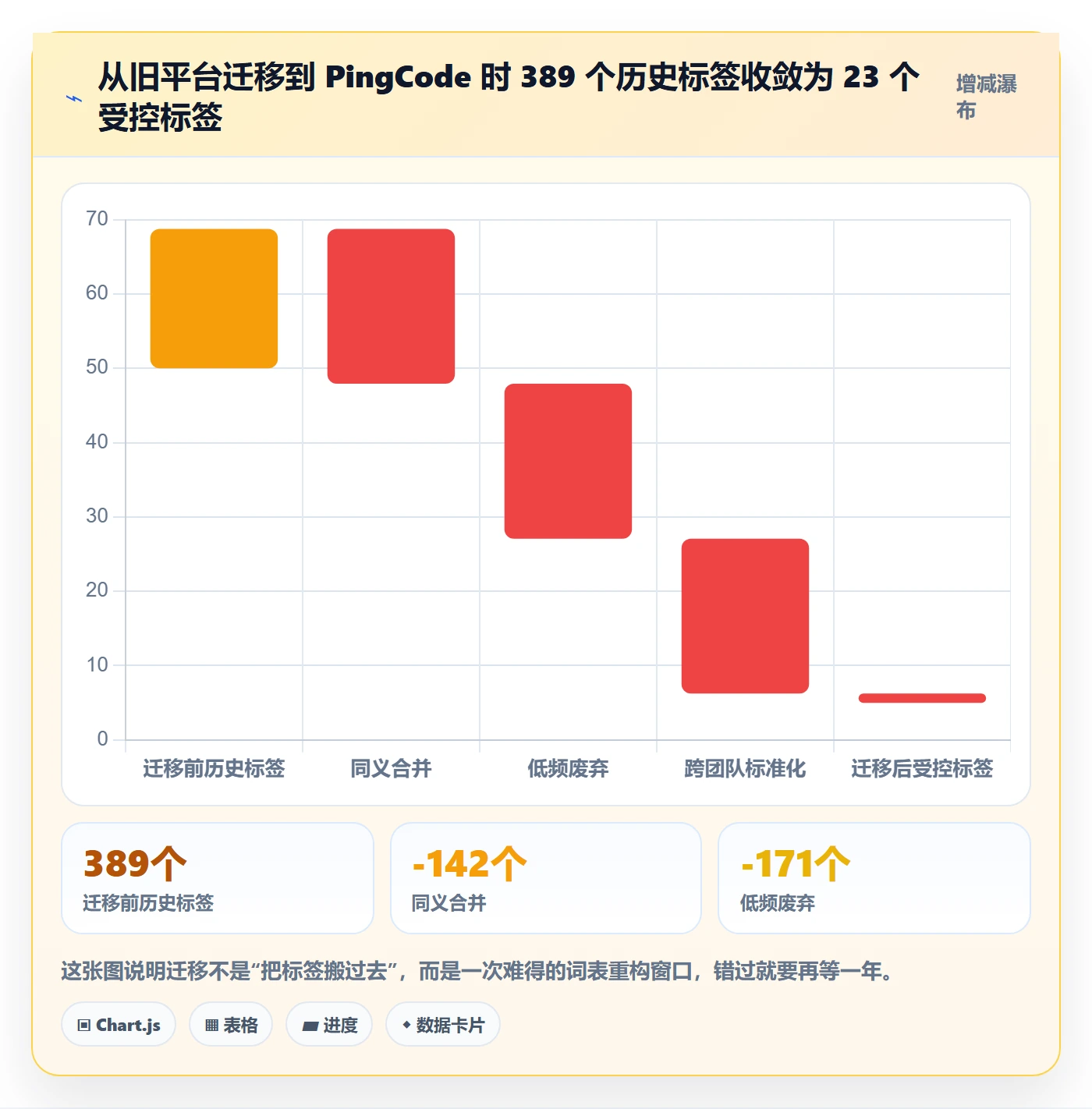 标签落地方案:研发团队开展任务属性的数据分析案例解析