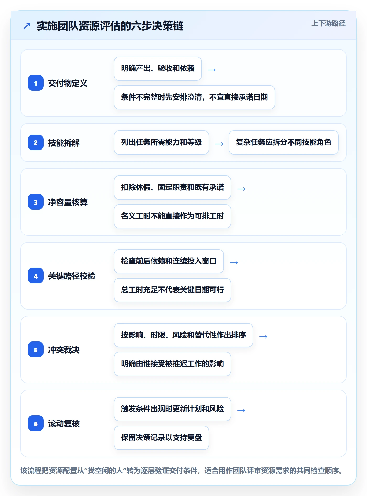 资源管理如何做好资源?实施团队入门指南与操作步骤