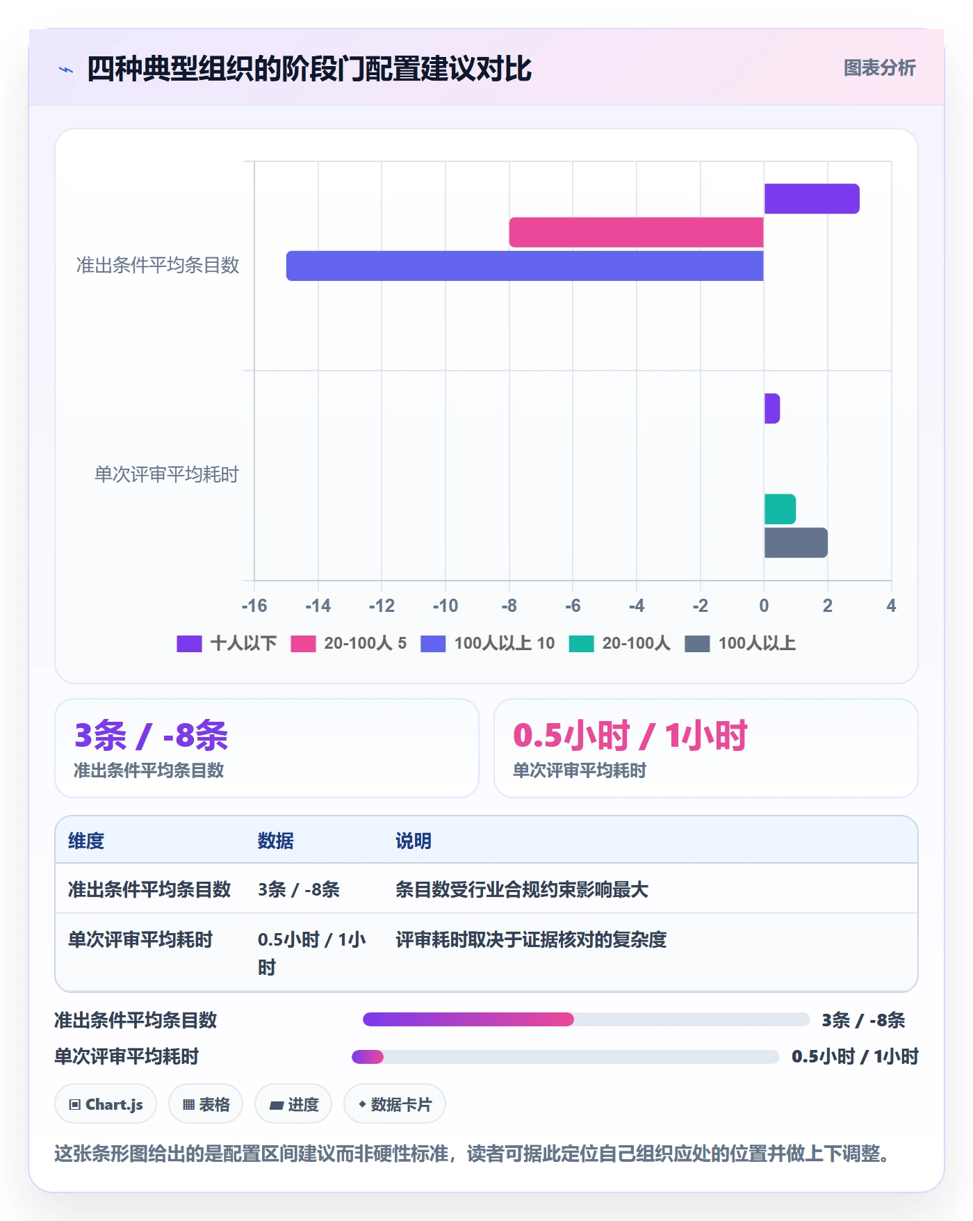 项目阶段阶段门全流程:项目经理风险控制与一文讲清