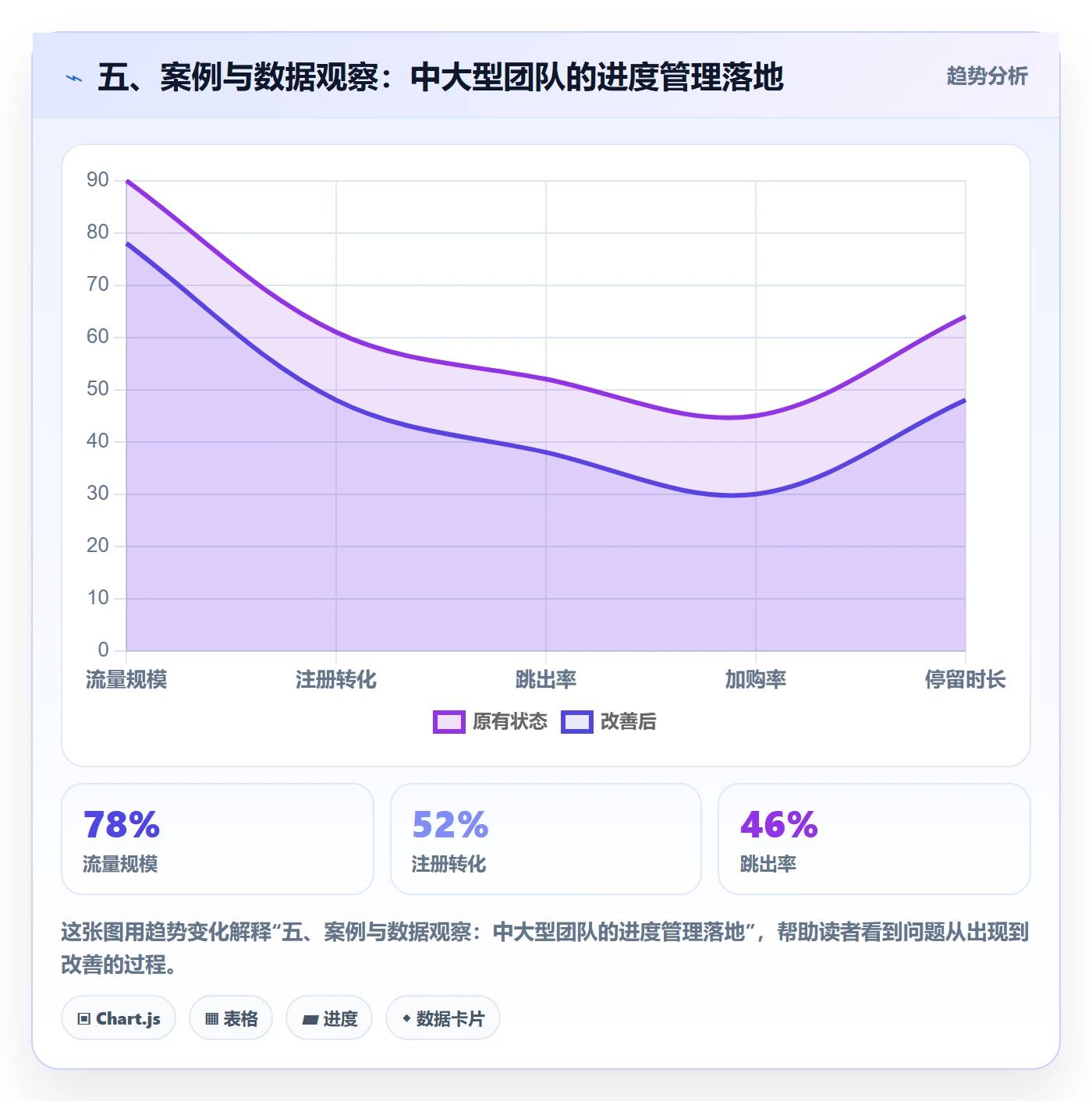 五、案例与数据观察:中大型团队的进度管理落地