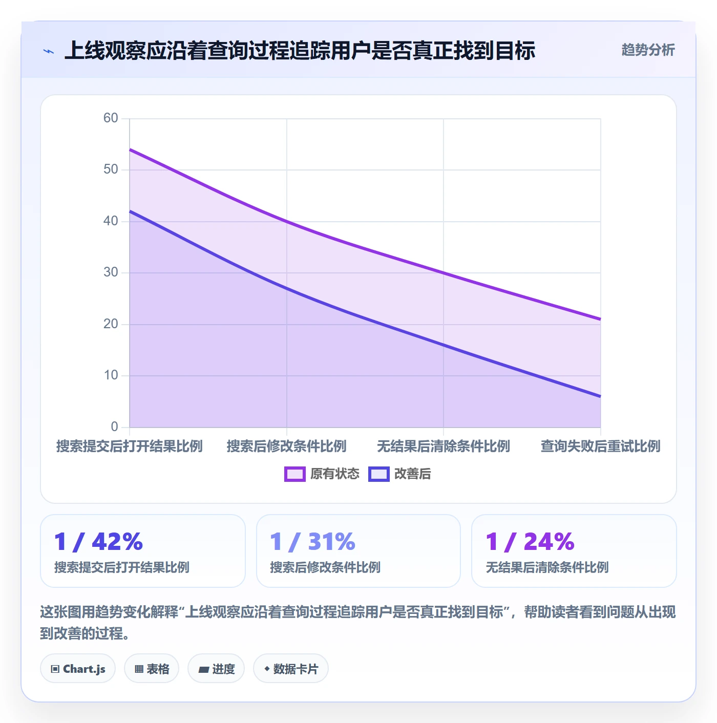 列表视图搜索全流程：产品经理最佳实践与一文讲清