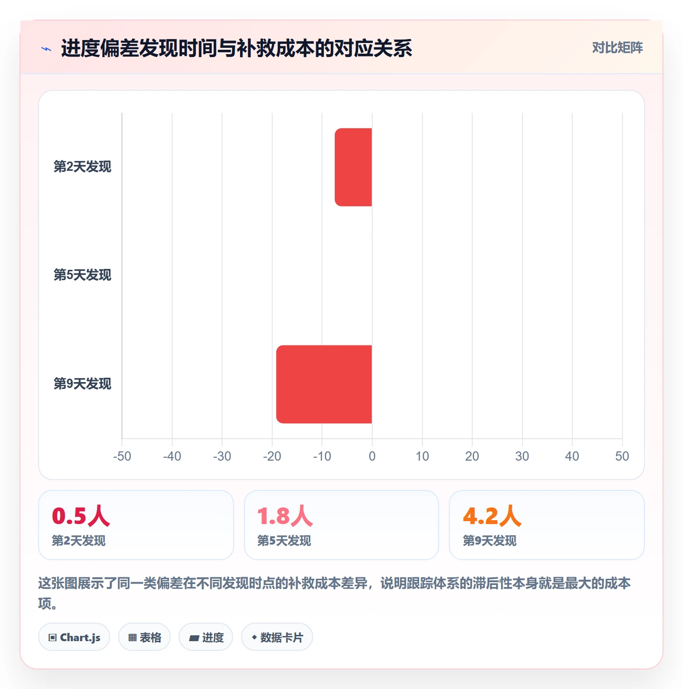 跟踪流程与规范：研发团队进度跟踪协同管理关键指标