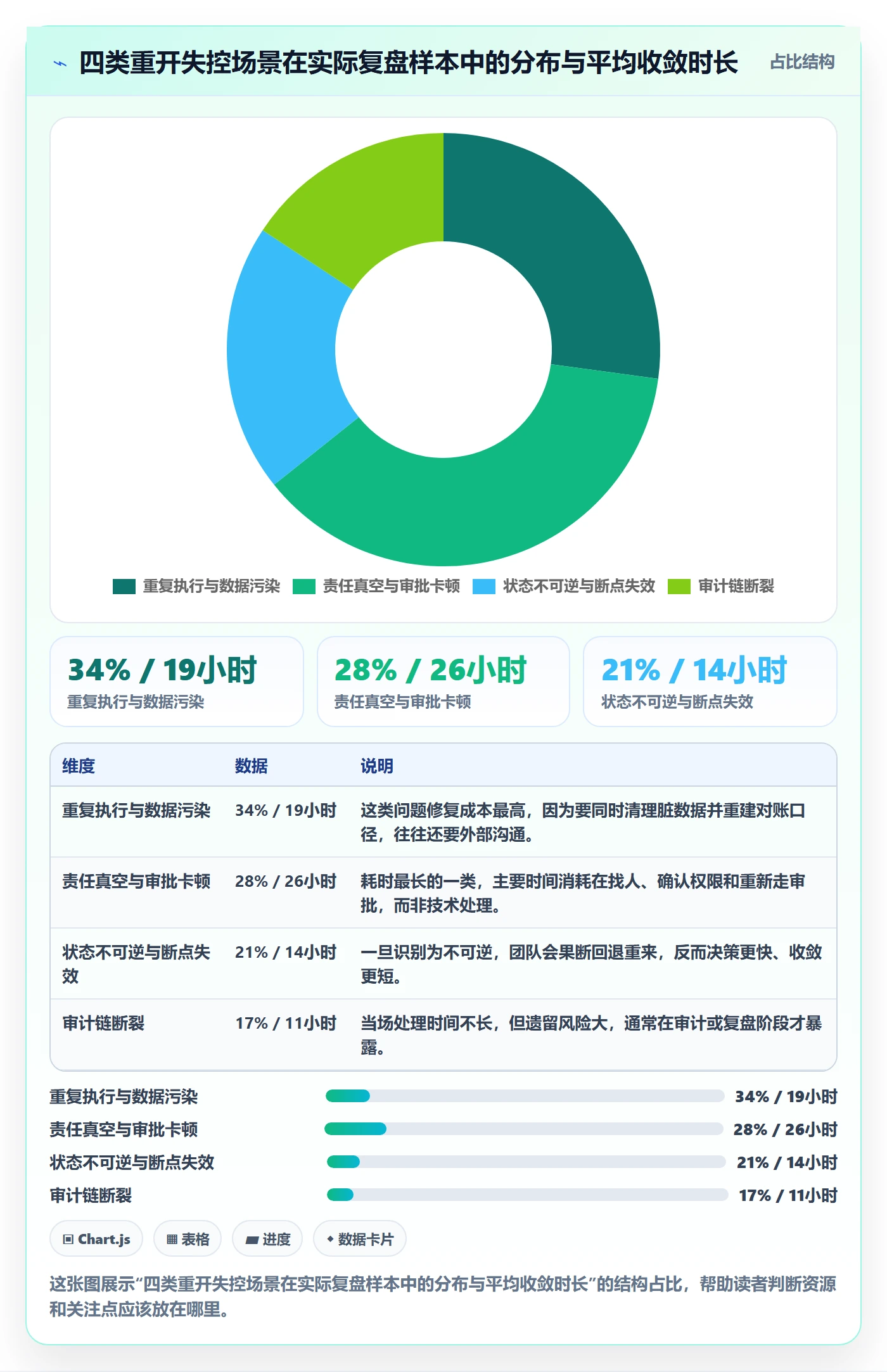 任务执行如何做好重开？跨部门团队风险控制与操作步骤
