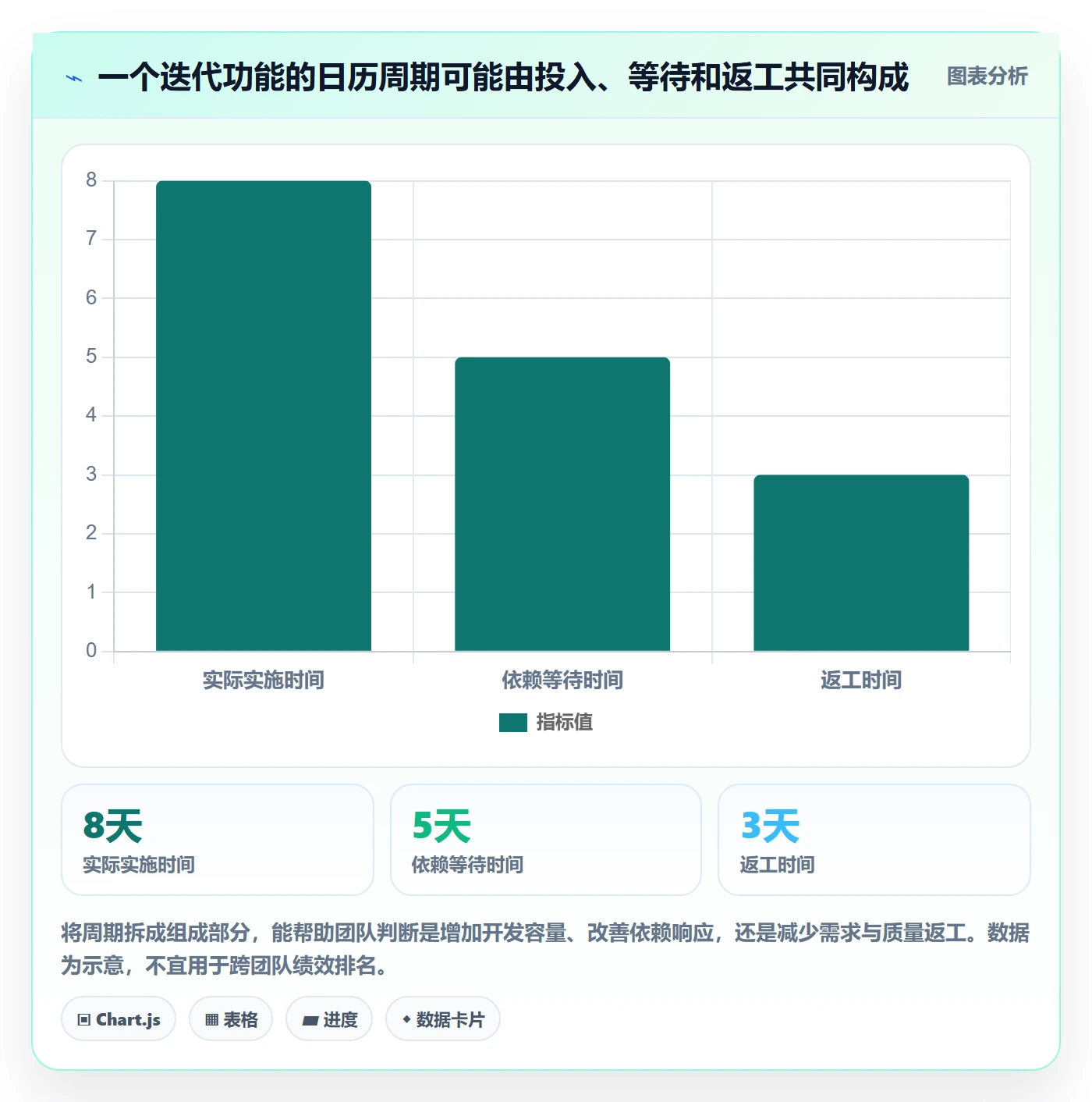 延期原因落地方案:研发团队开展延期管理的入门指南案例解析