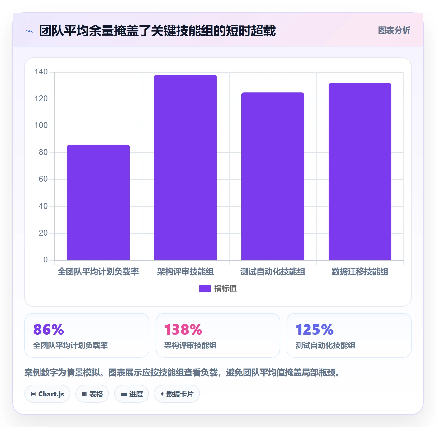 资源负载如何做好超负荷?PMO效率提升与操作步骤