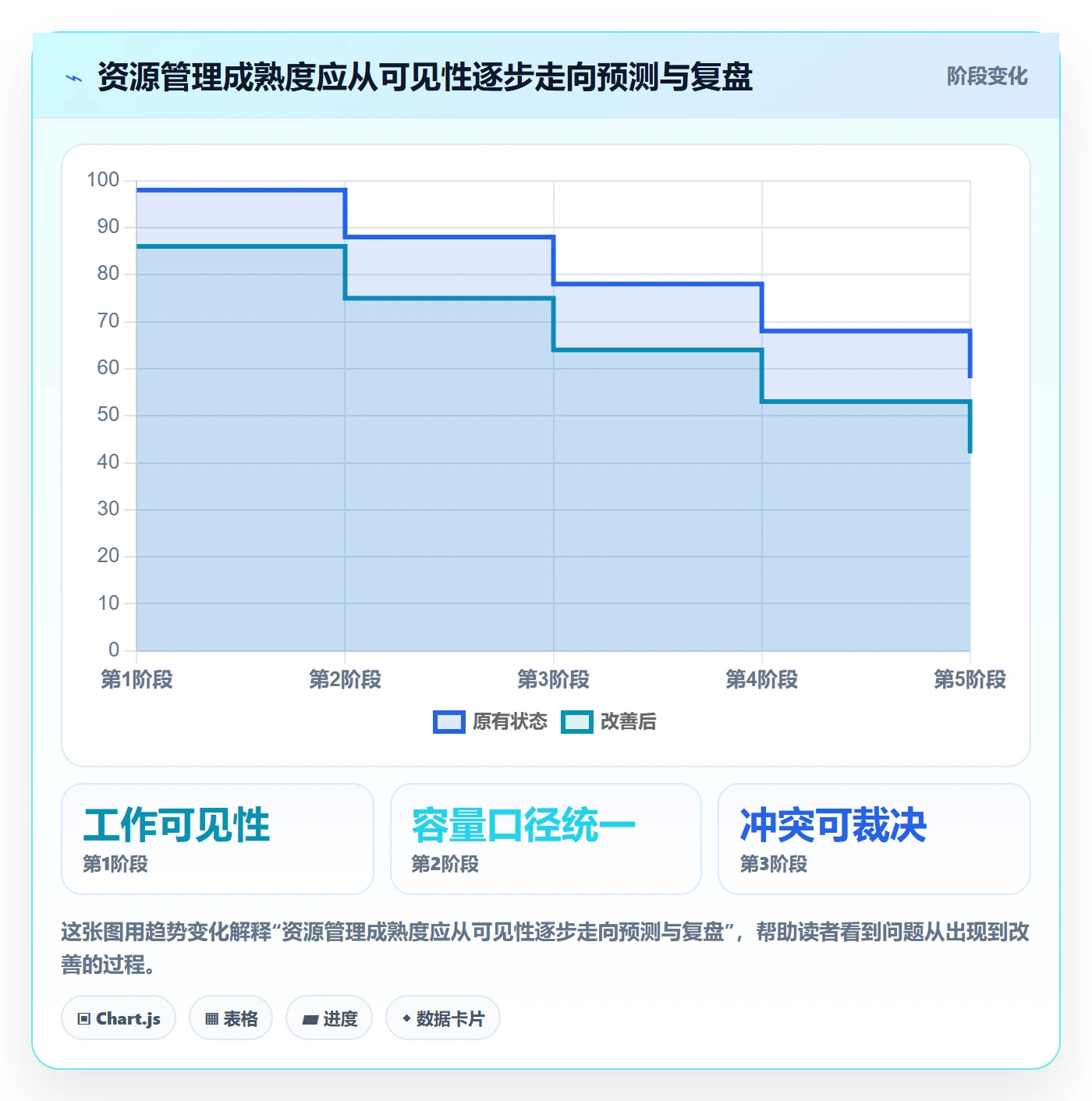 团队怎么做?项目负责人流程优化:资源管理从0到1