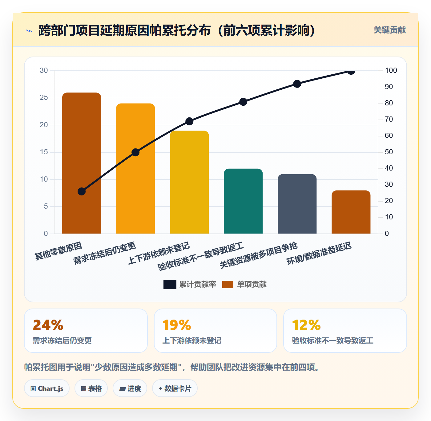 进度管理计划进度全流程:跨部门团队落地方案与一文讲清