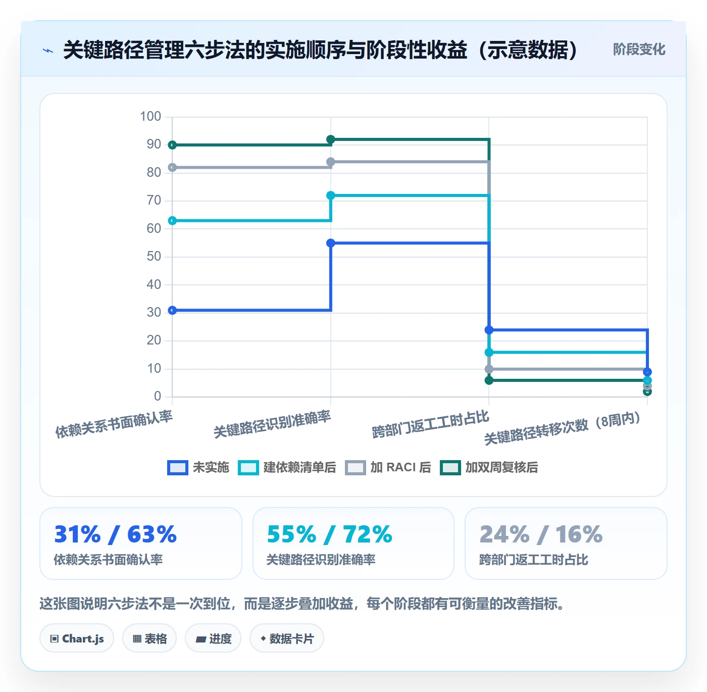 任务依赖关键路径教程:跨部门团队最佳实践,避坑指南