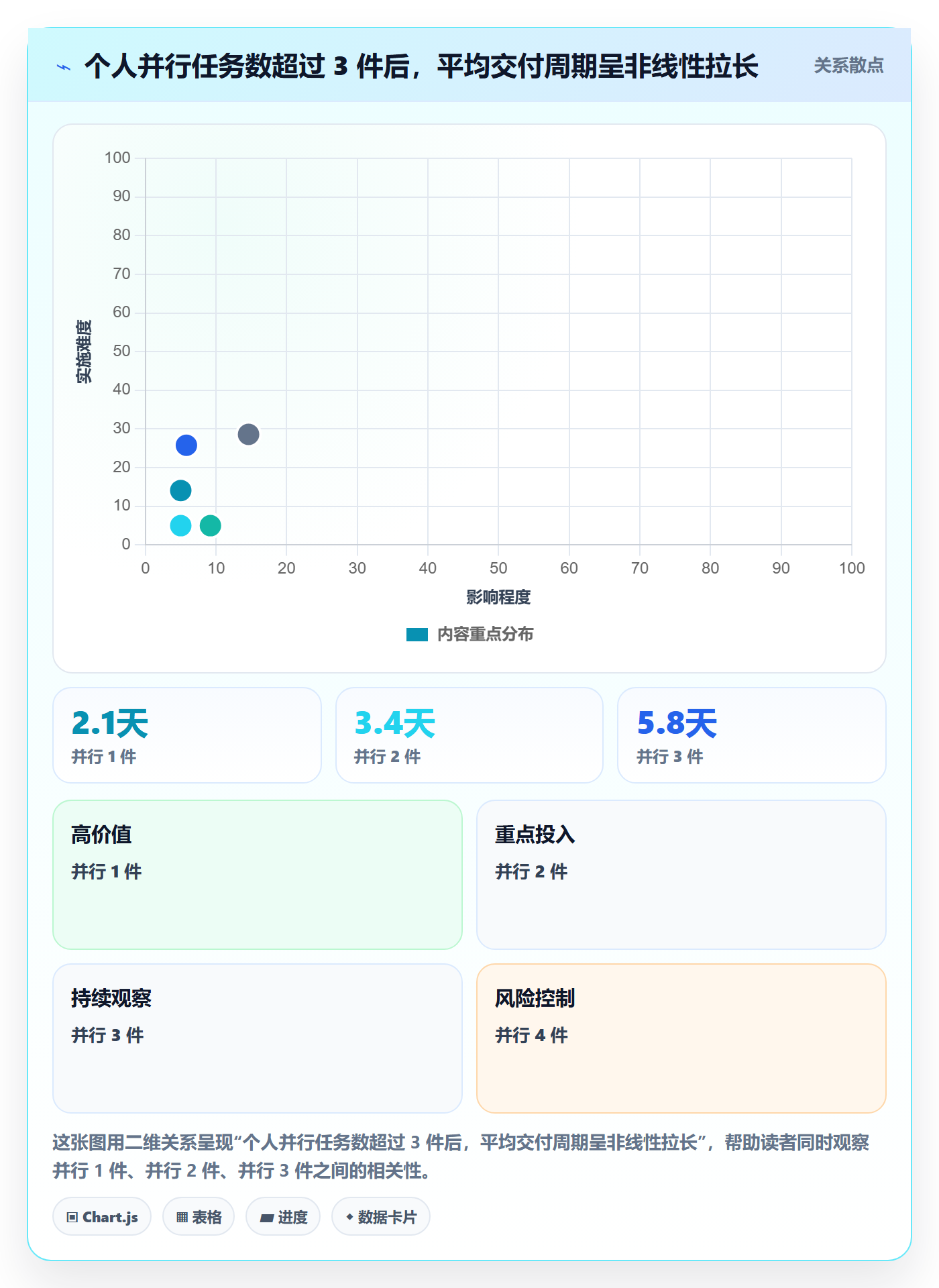 关注人管理指南:产品经理如何做好任务管理,落地方案全流程
