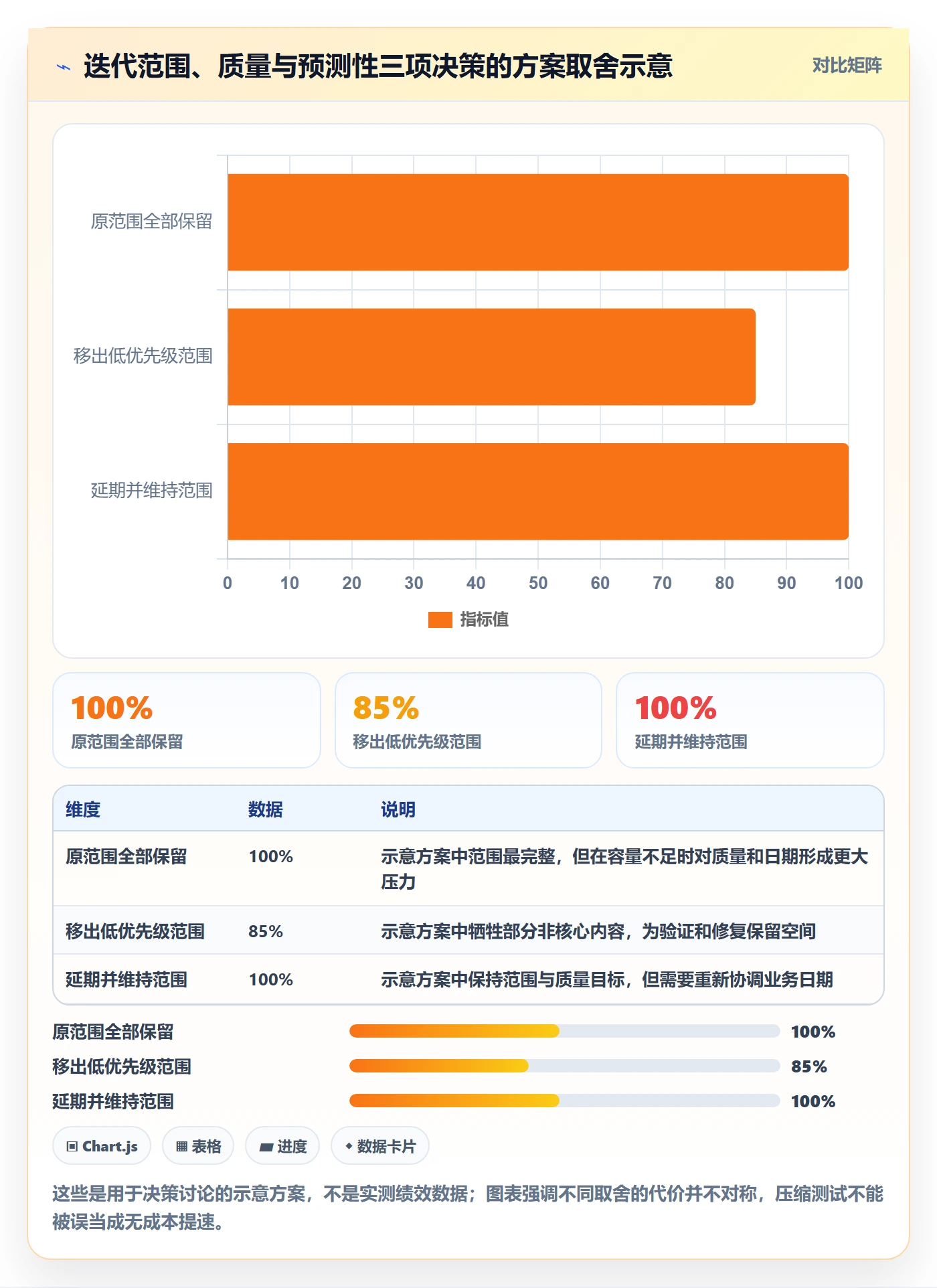 Sprint实操方法:项目负责人提升敏捷项目效率的风险控制方法与模板
