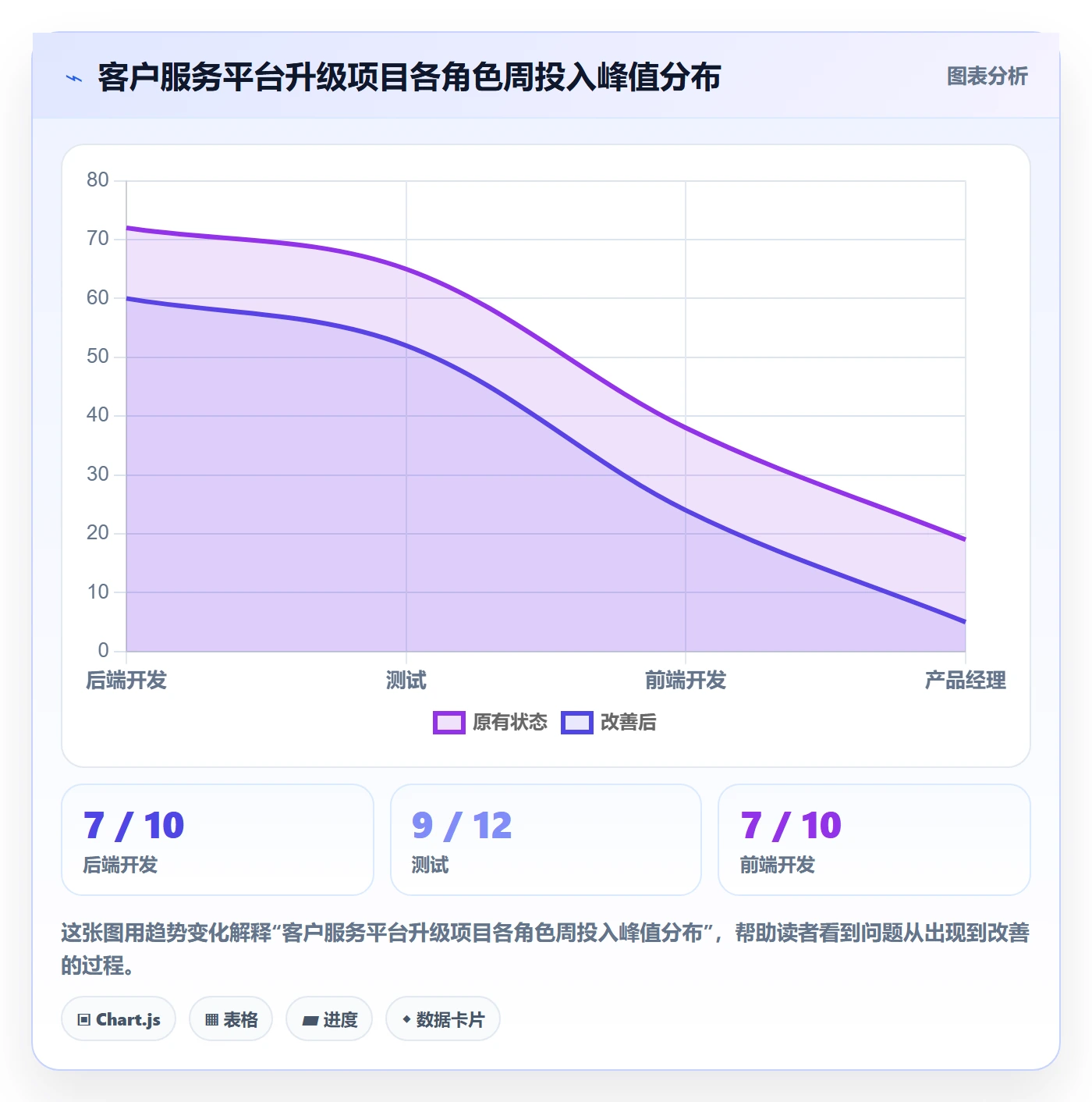 人员投入怎么做?产品经理数据分析:人力资源计划从0到1
