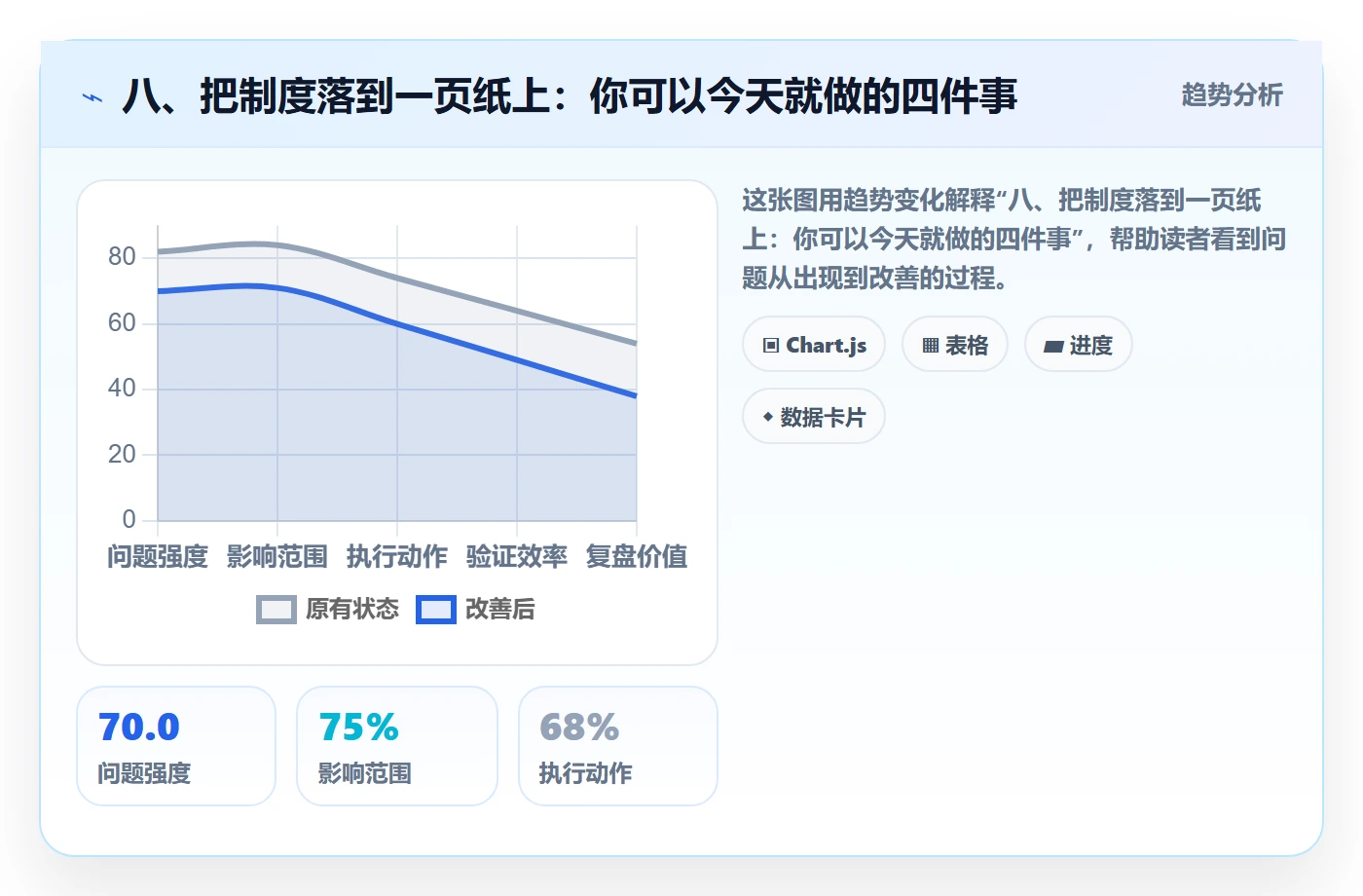 八、把制度落到一页纸上:你可以今天就做的四件事