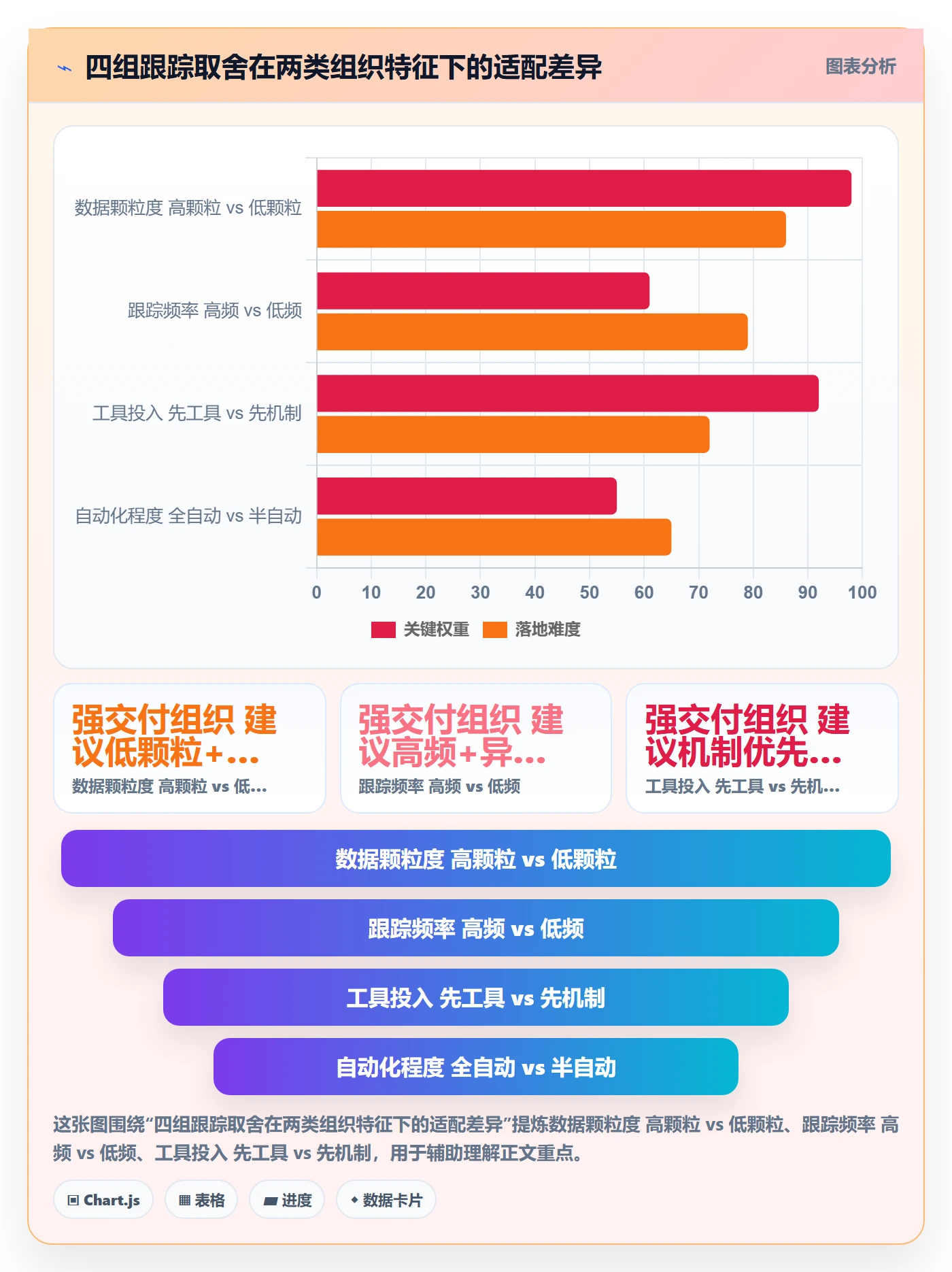 进度跟踪如何做好追踪？PMO效率提升与操作步骤