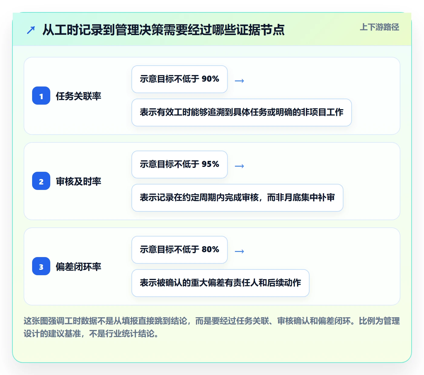 工时审核管理指南：项目成员如何做好工时管理，数据分析全流程