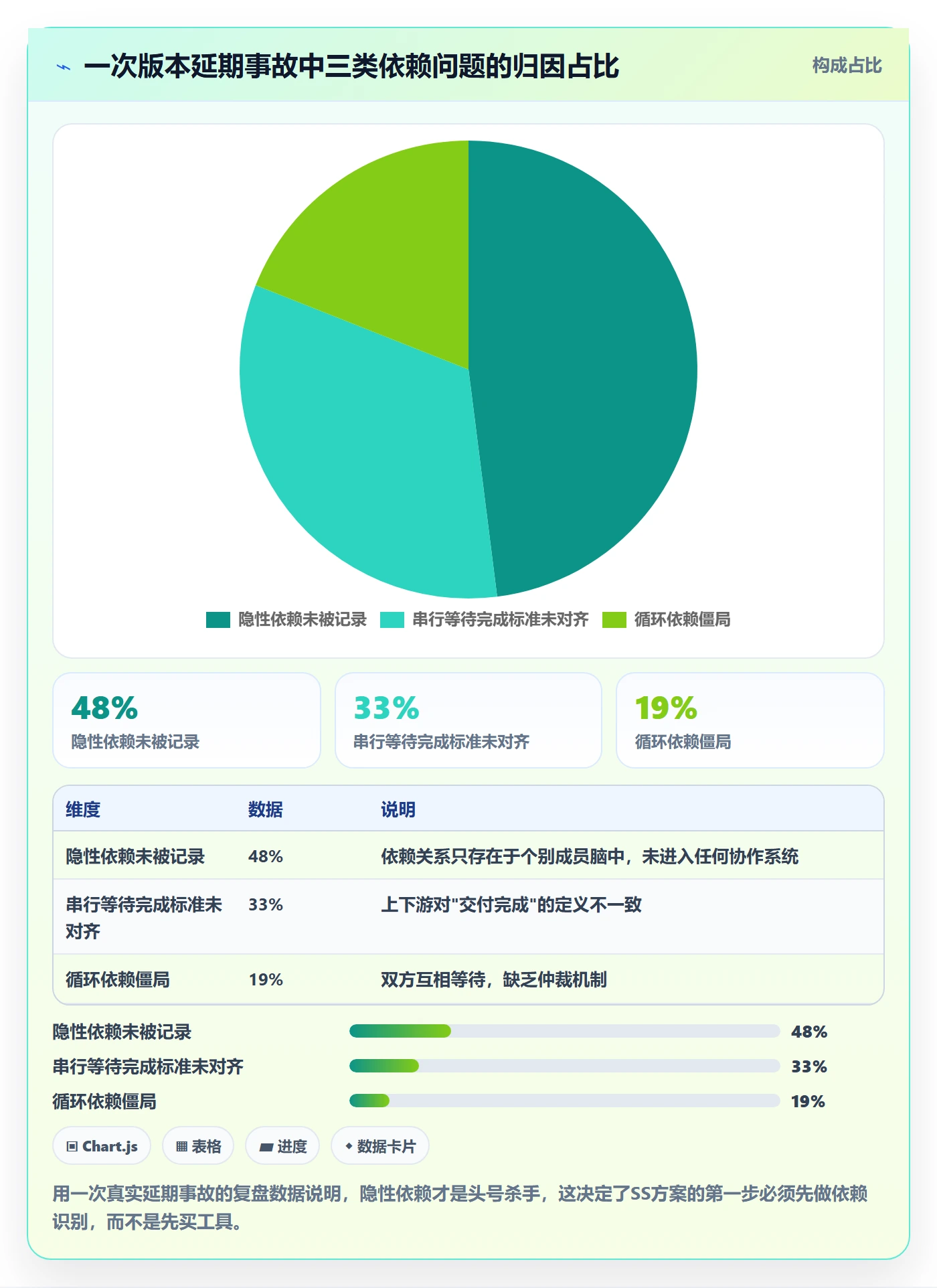 SS落地方案：产品经理开展任务依赖的效率提升案例解析